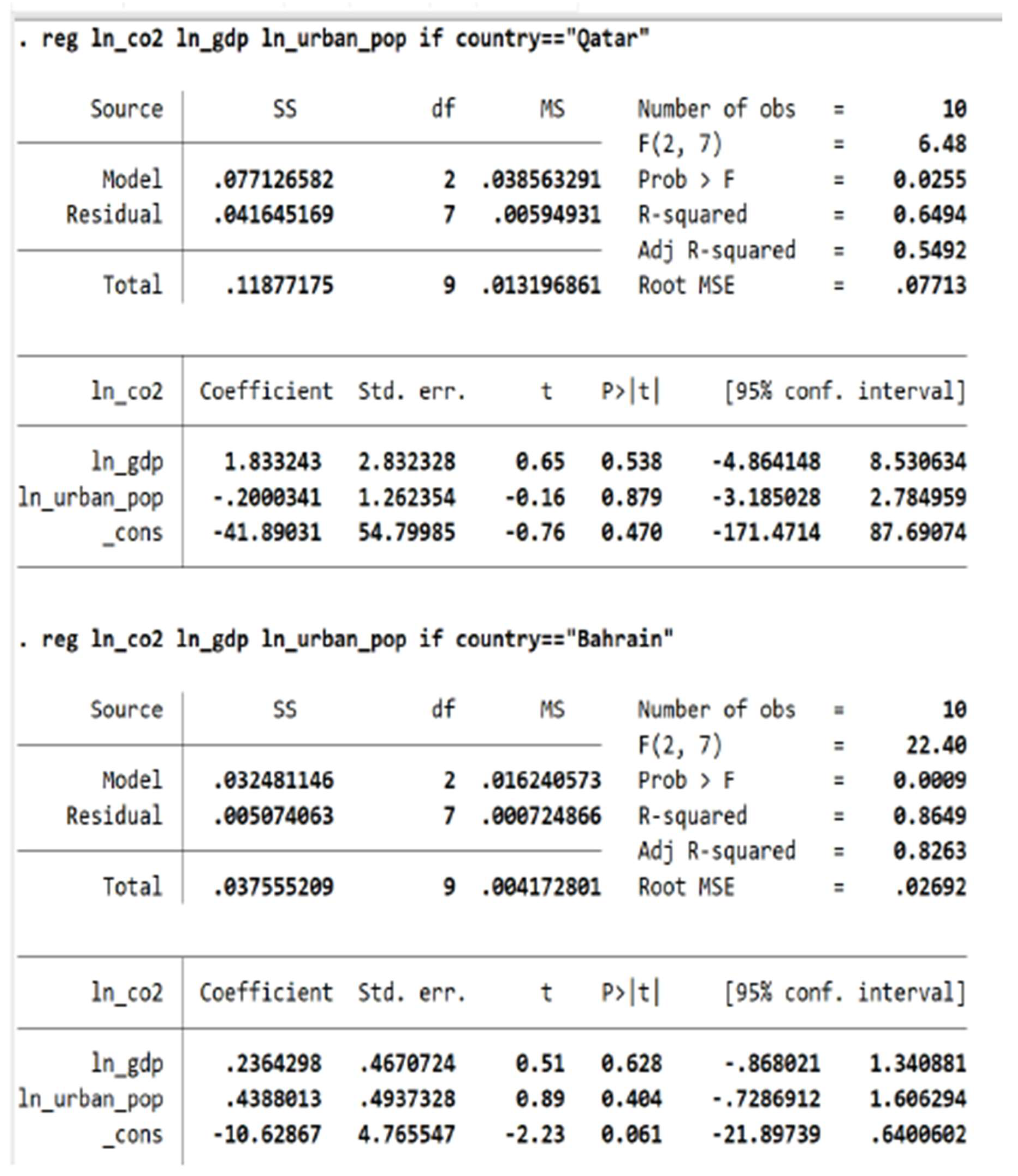 Economies 13 00323 g0a2b