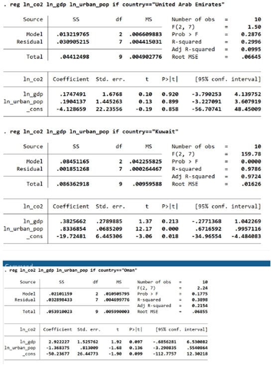 Economies 13 00323 g0a2c