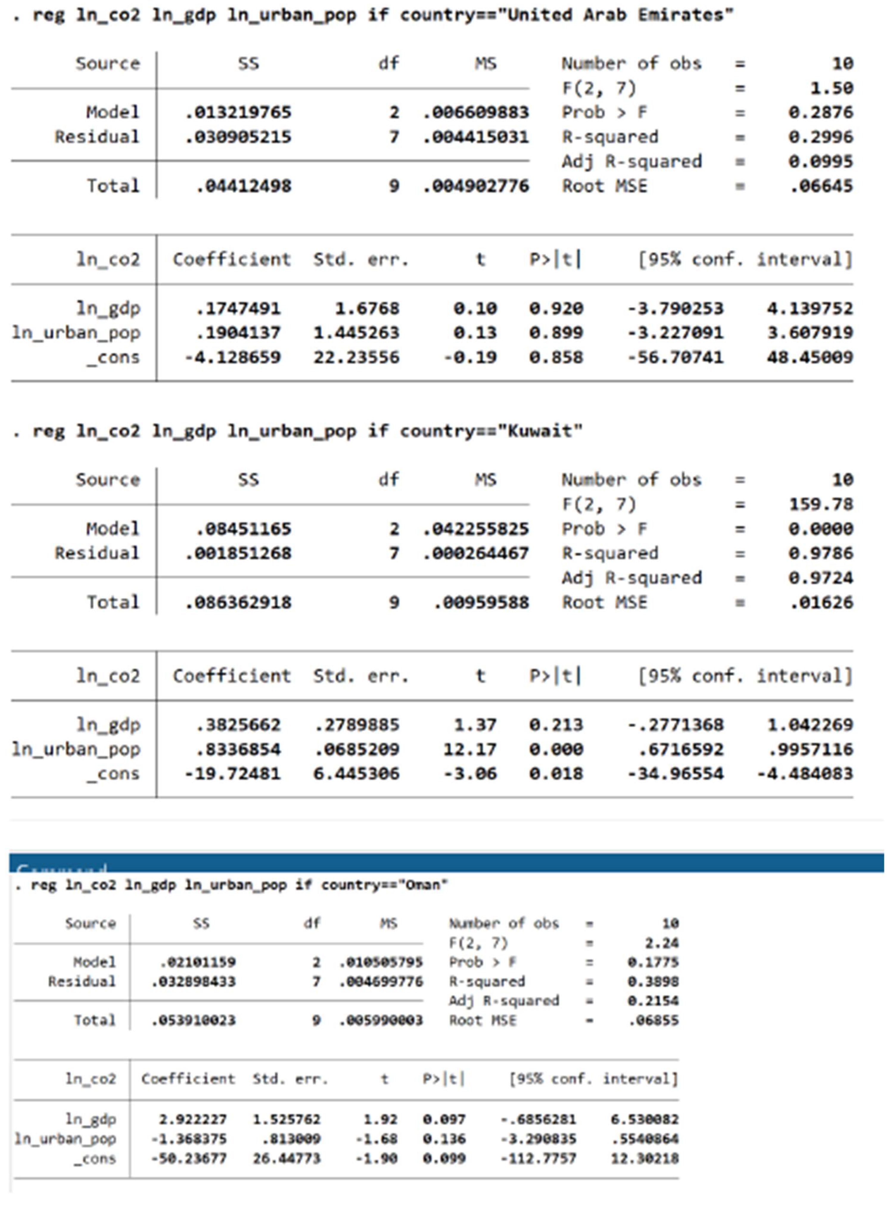 Economies 13 00323 g0a2c