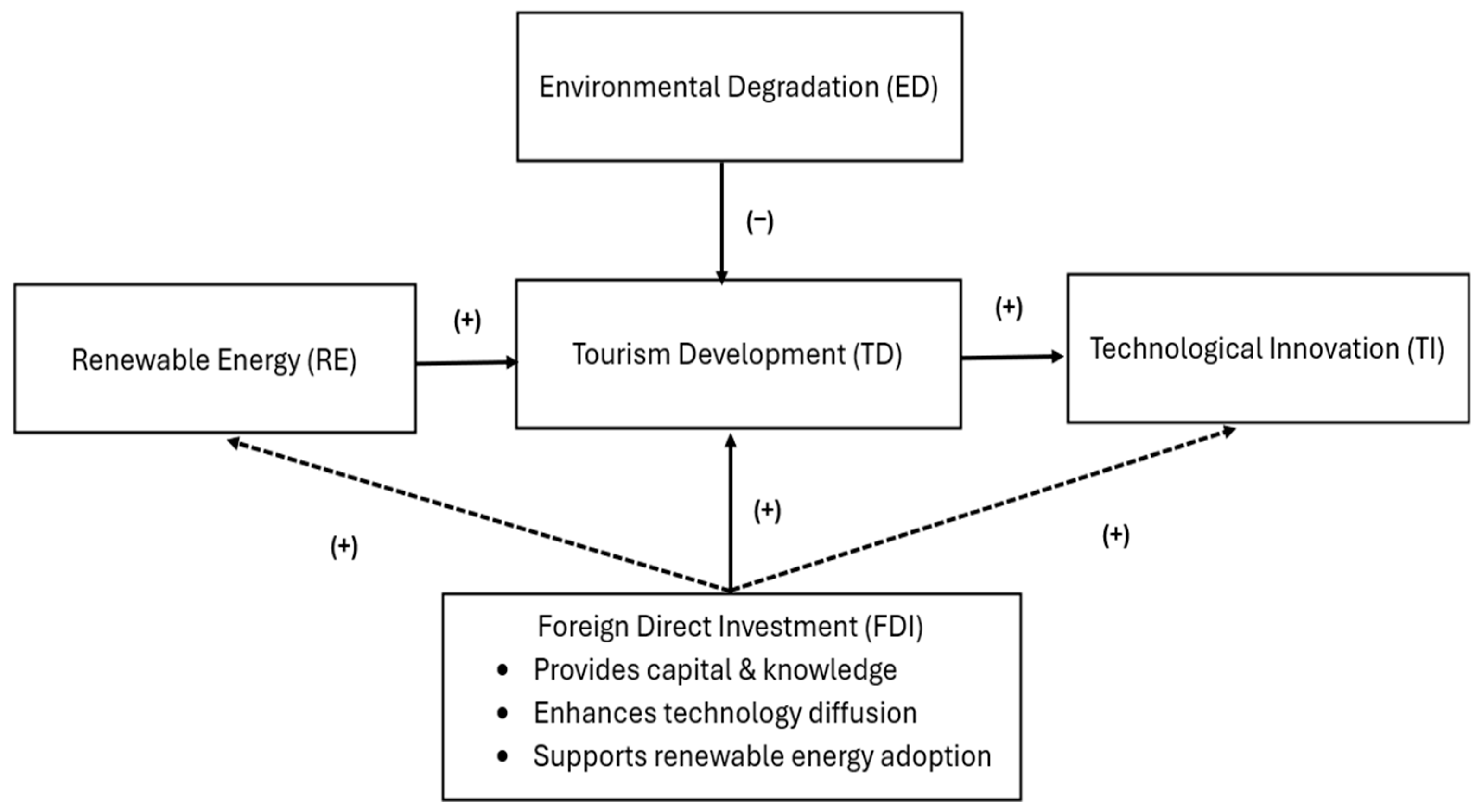 Economies 13 00327 g001