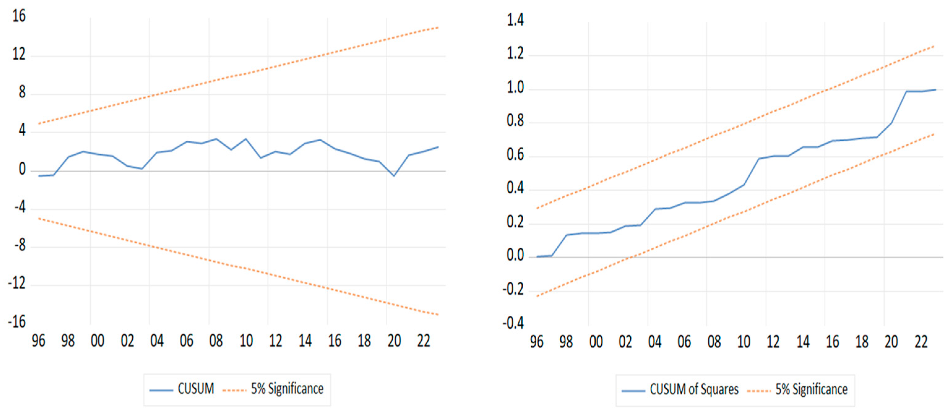 Economies 13 00327 g002