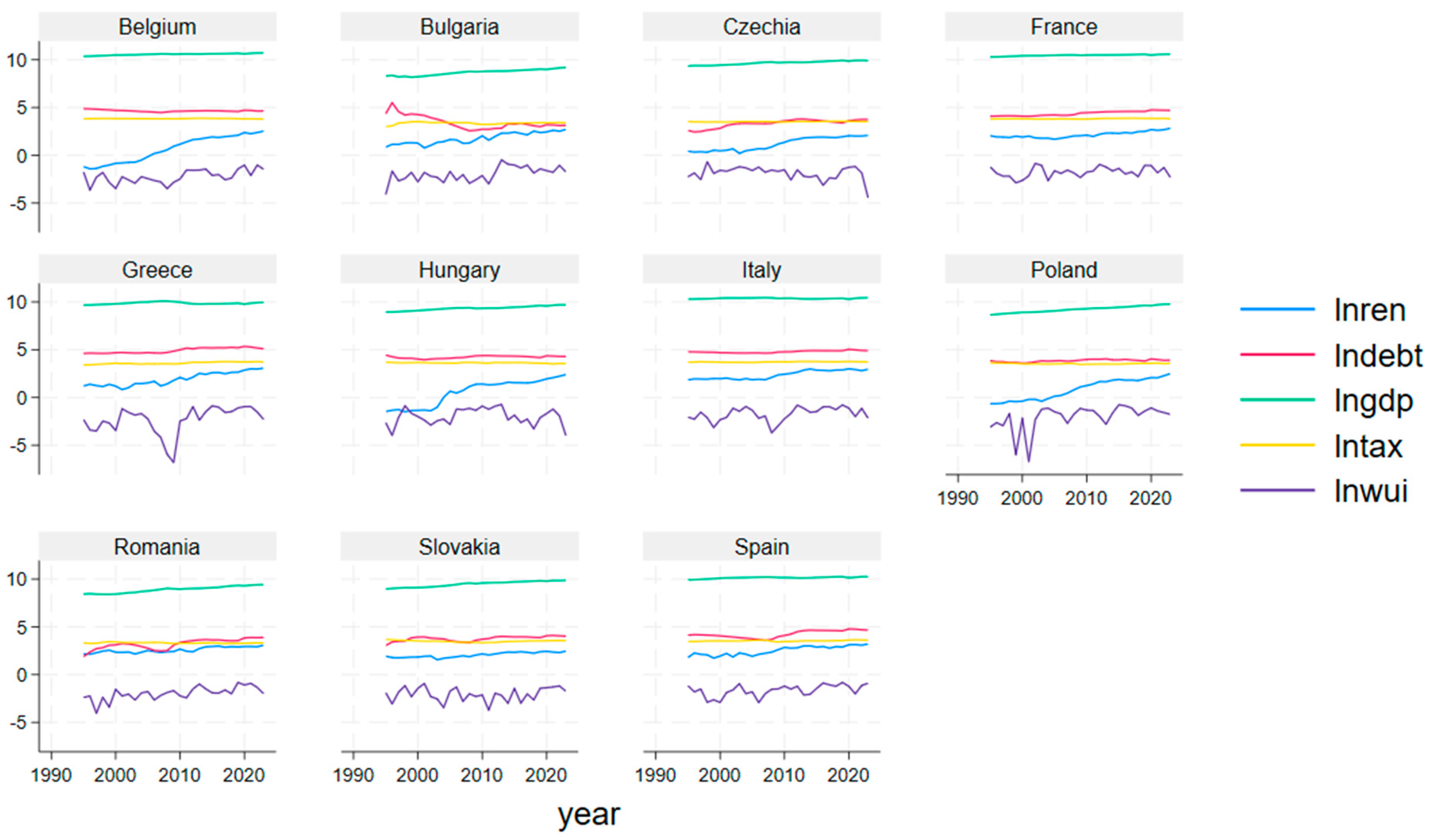 Economies 13 00329 g001