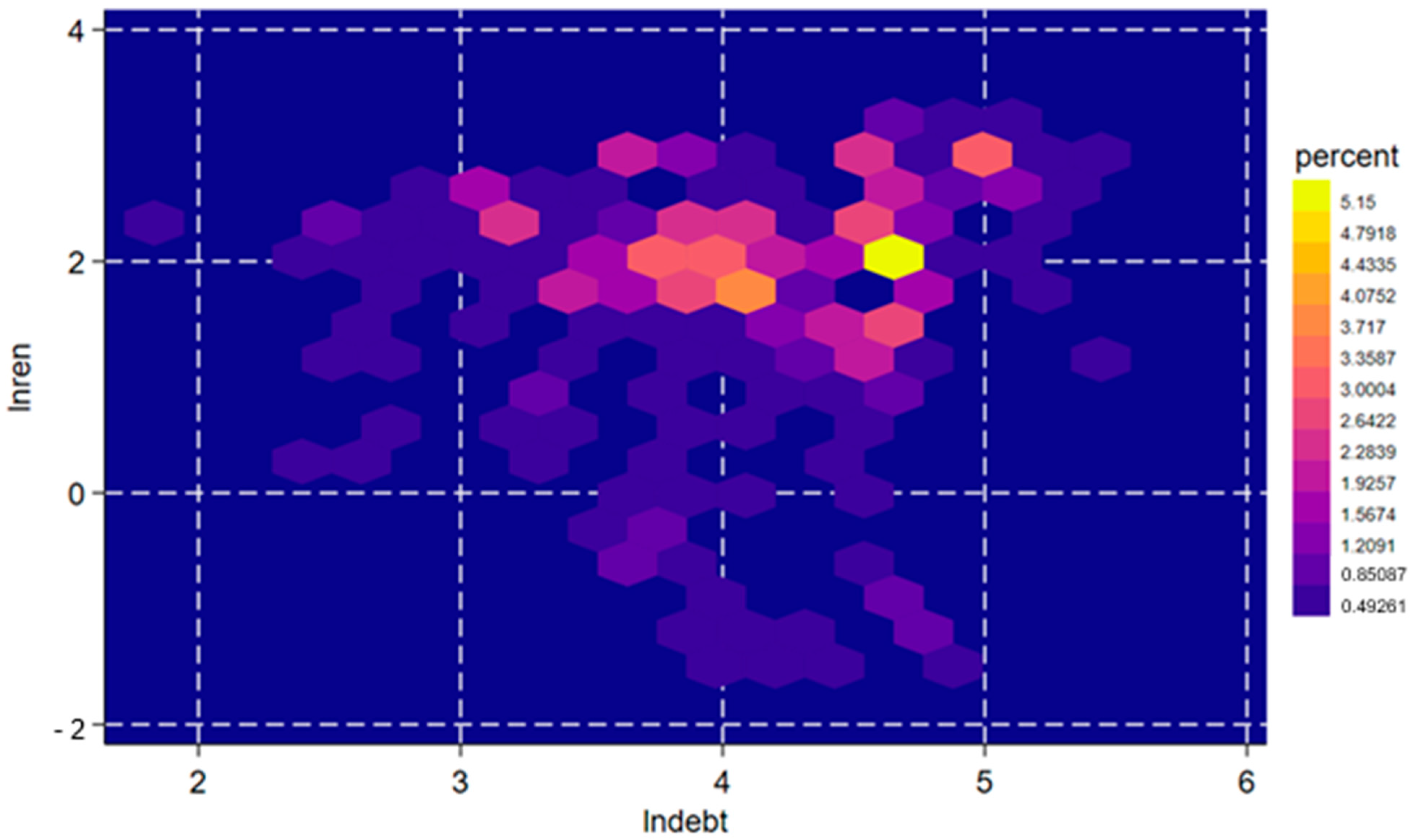 Economies 13 00329 g002