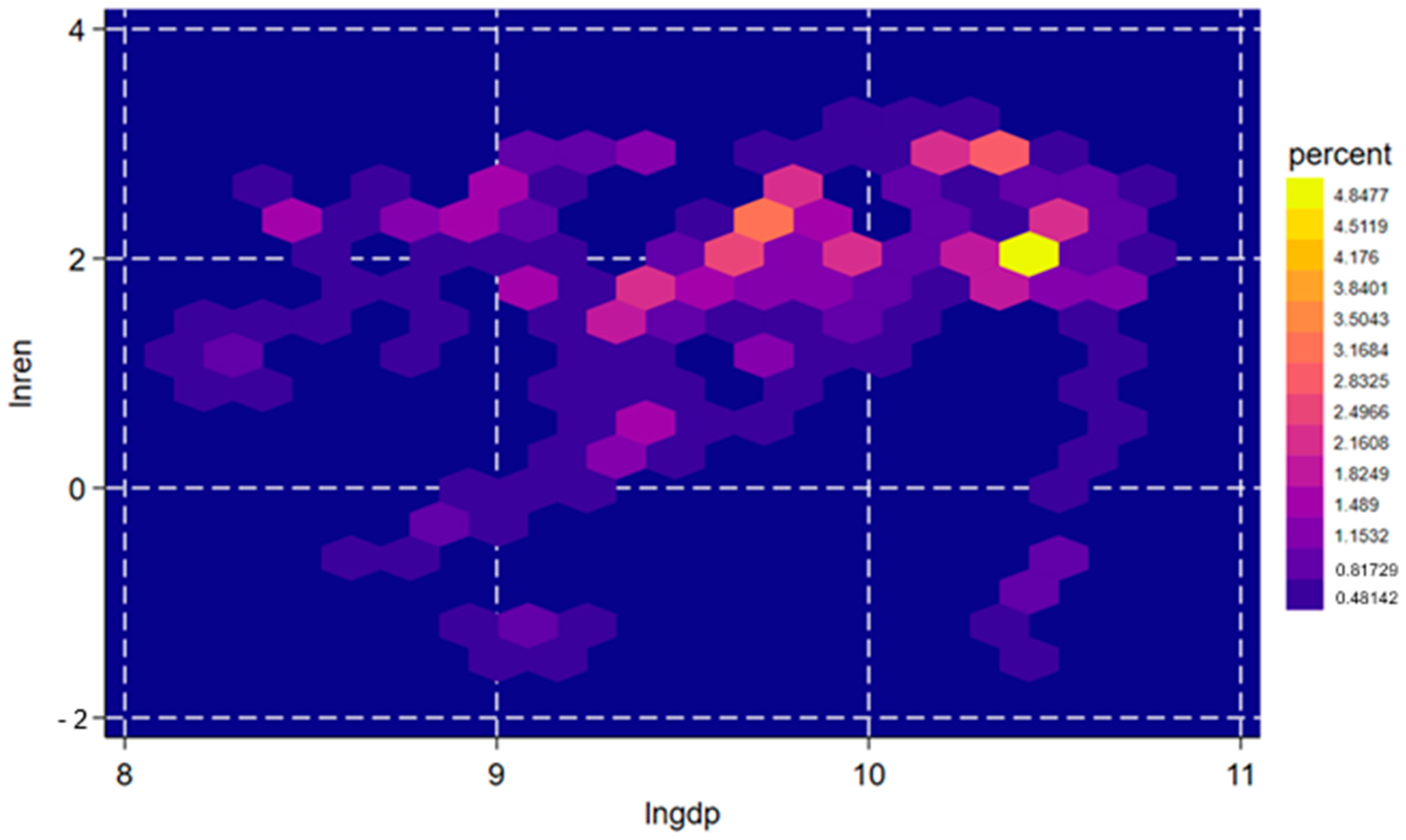 Economies 13 00329 g003