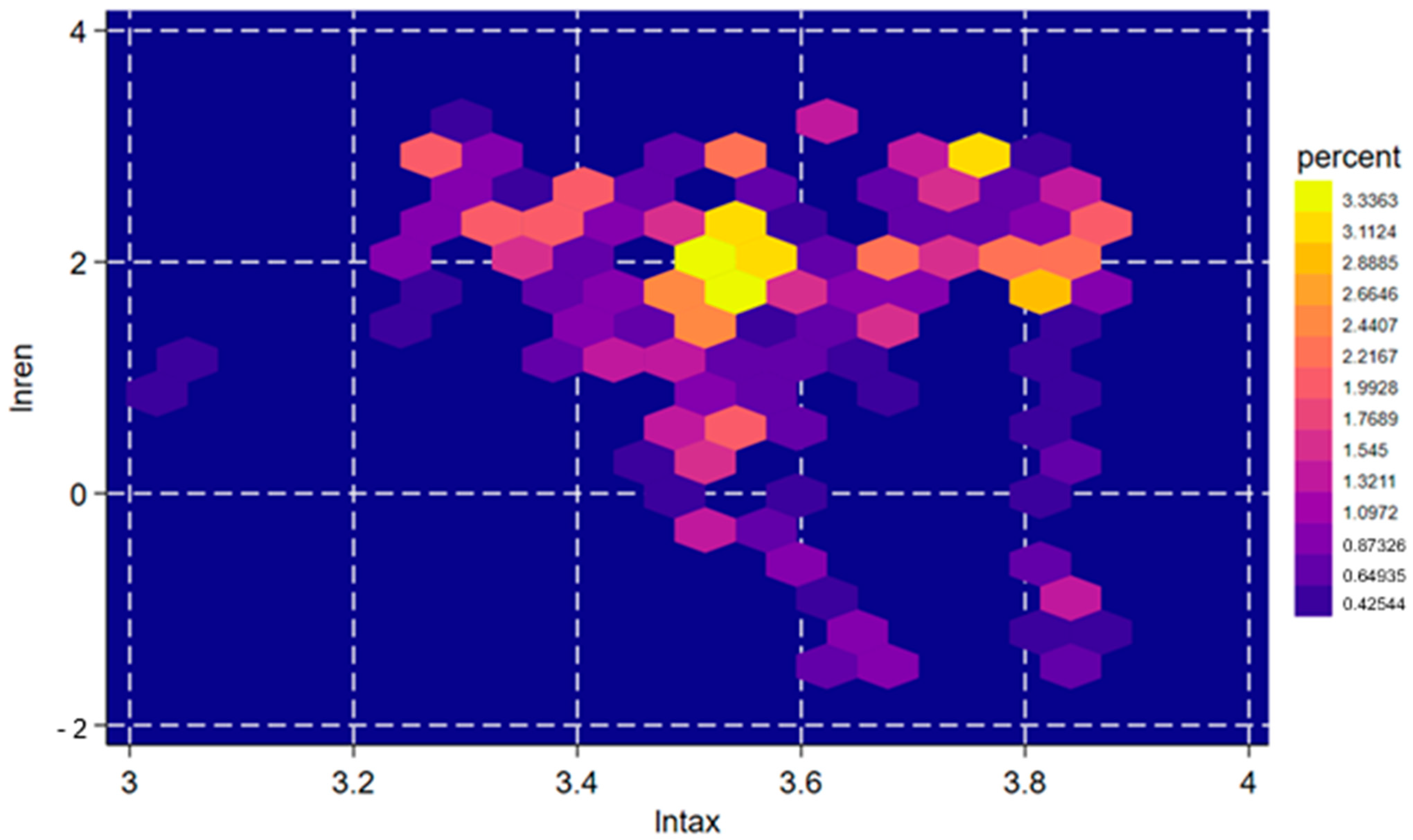 Economies 13 00329 g004