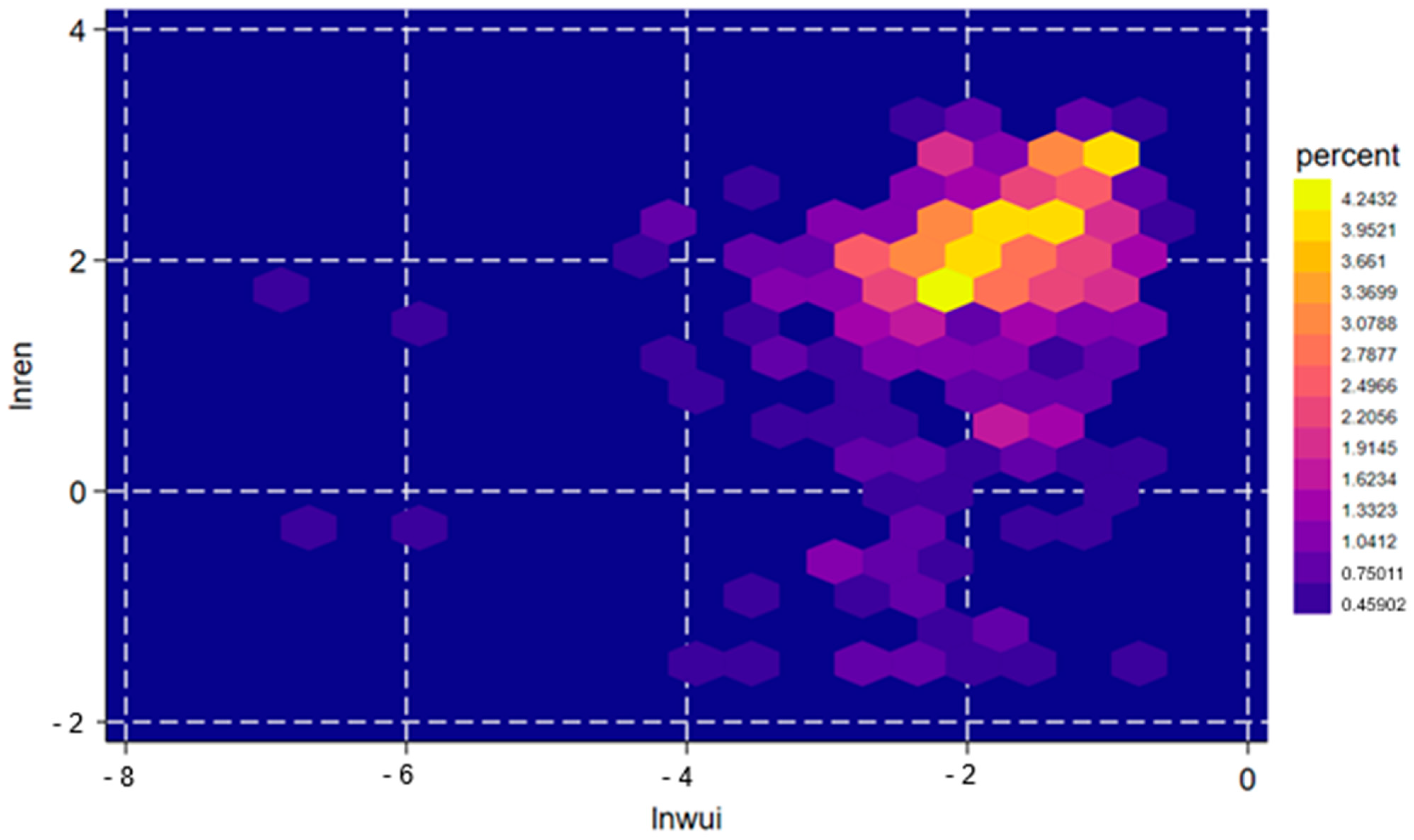 Economies 13 00329 g005