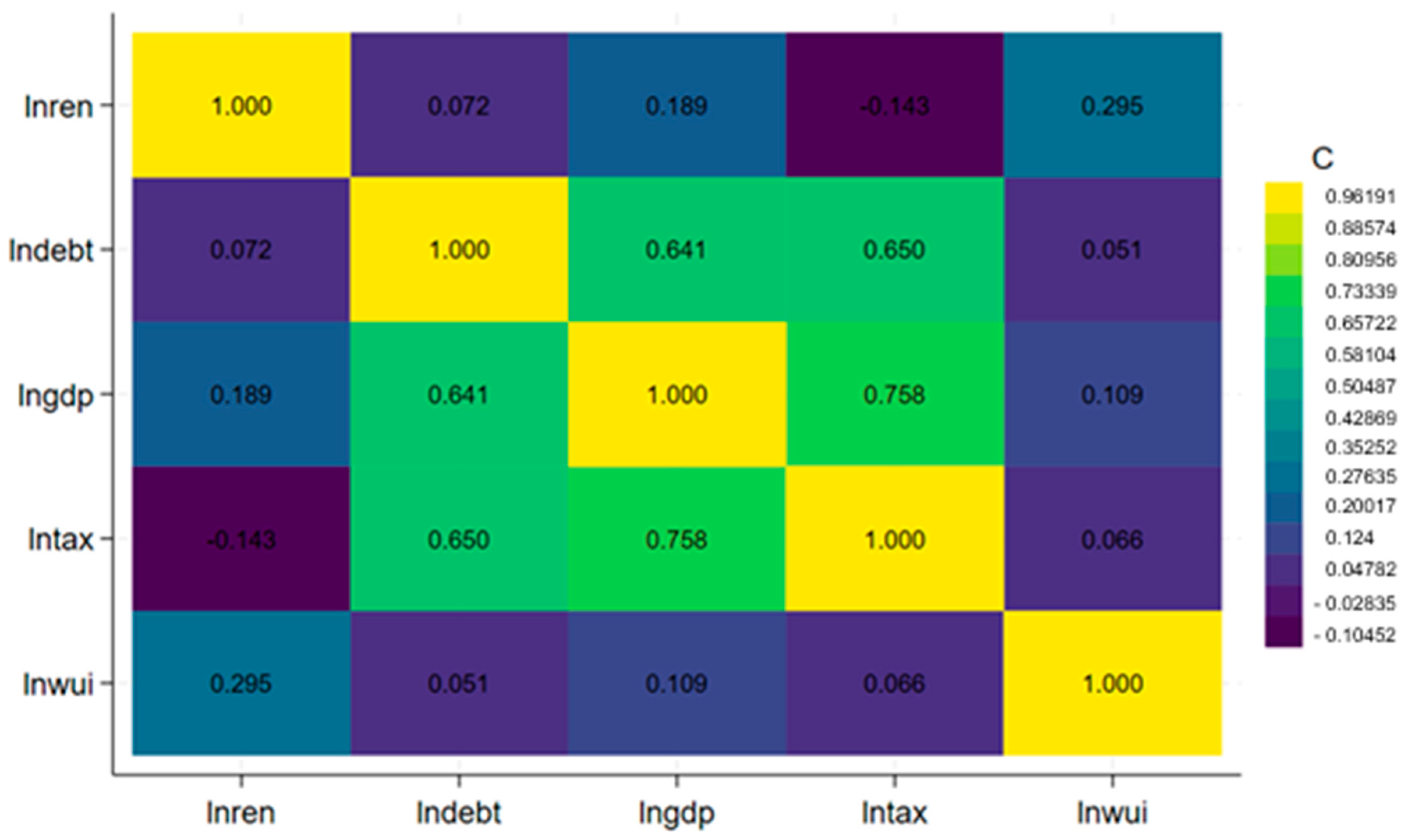Economies 13 00329 g006