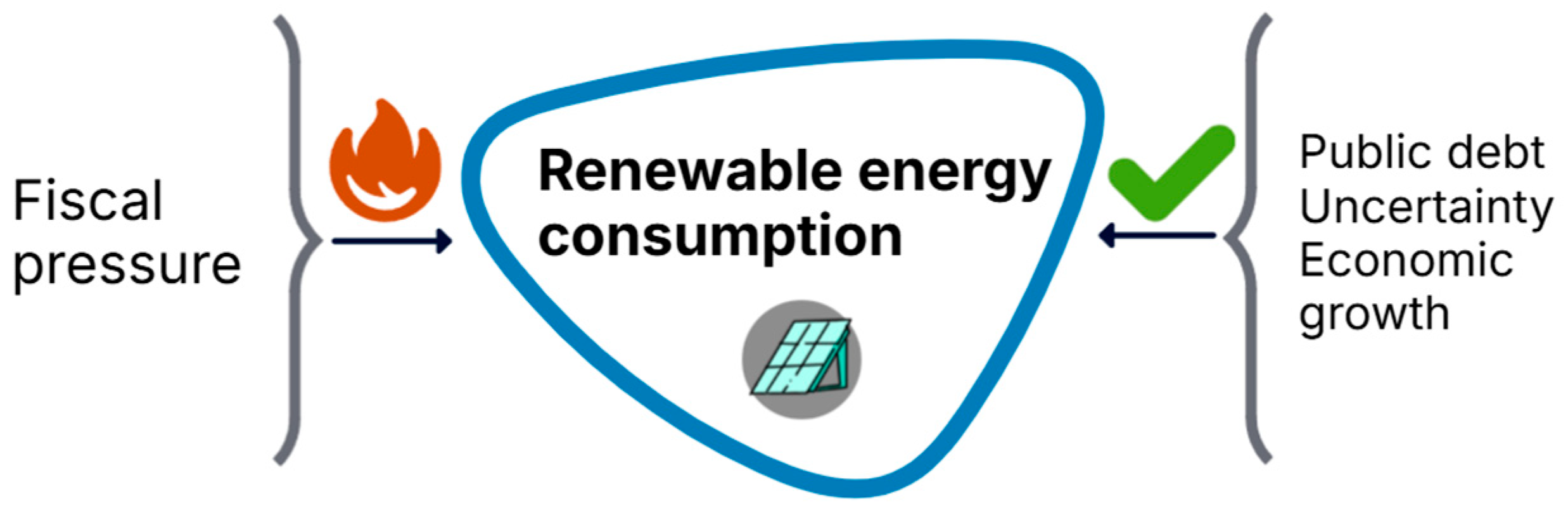 Economies 13 00329 g007