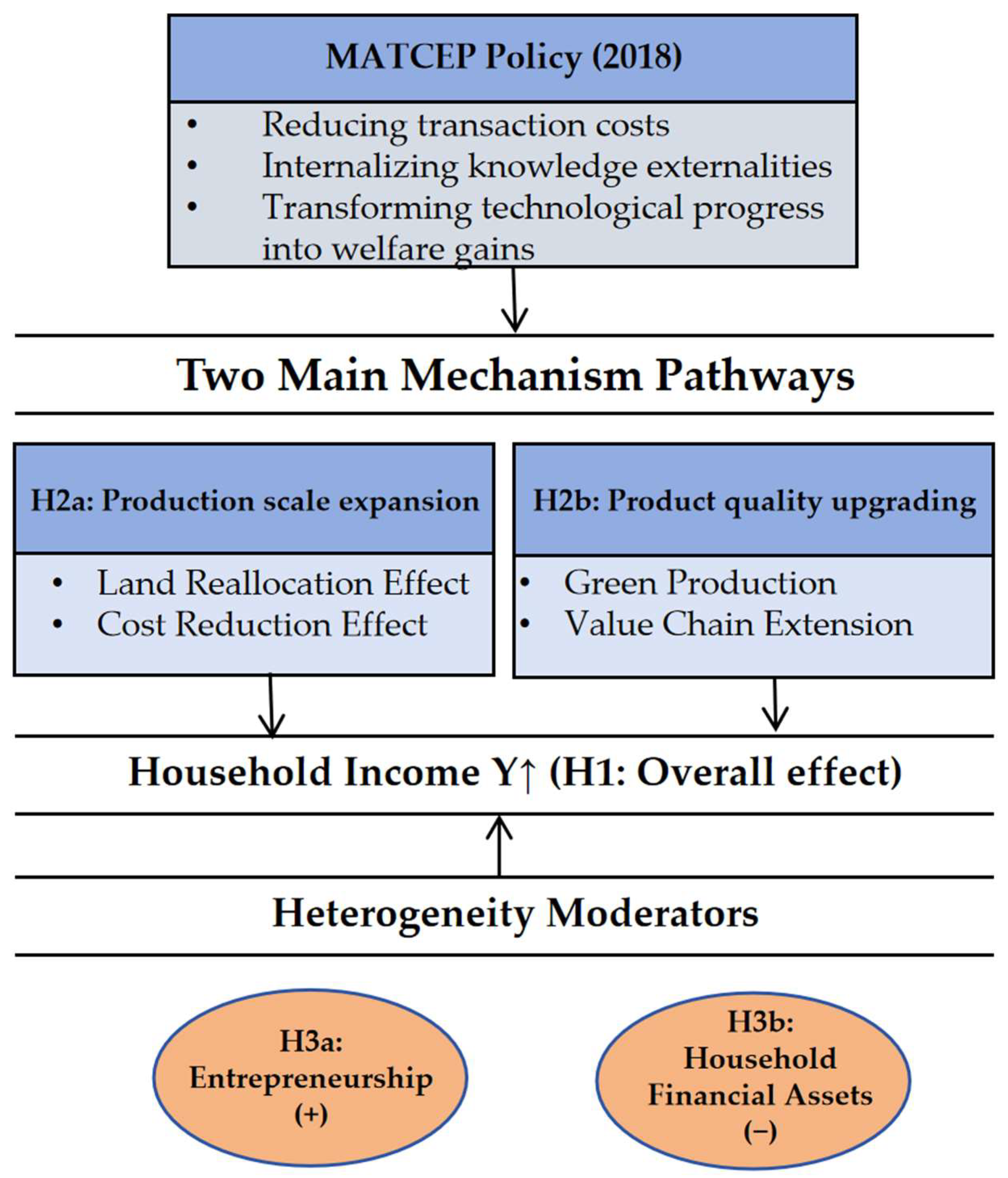 Economies 13 00331 g001 Economies 13 00331 g001