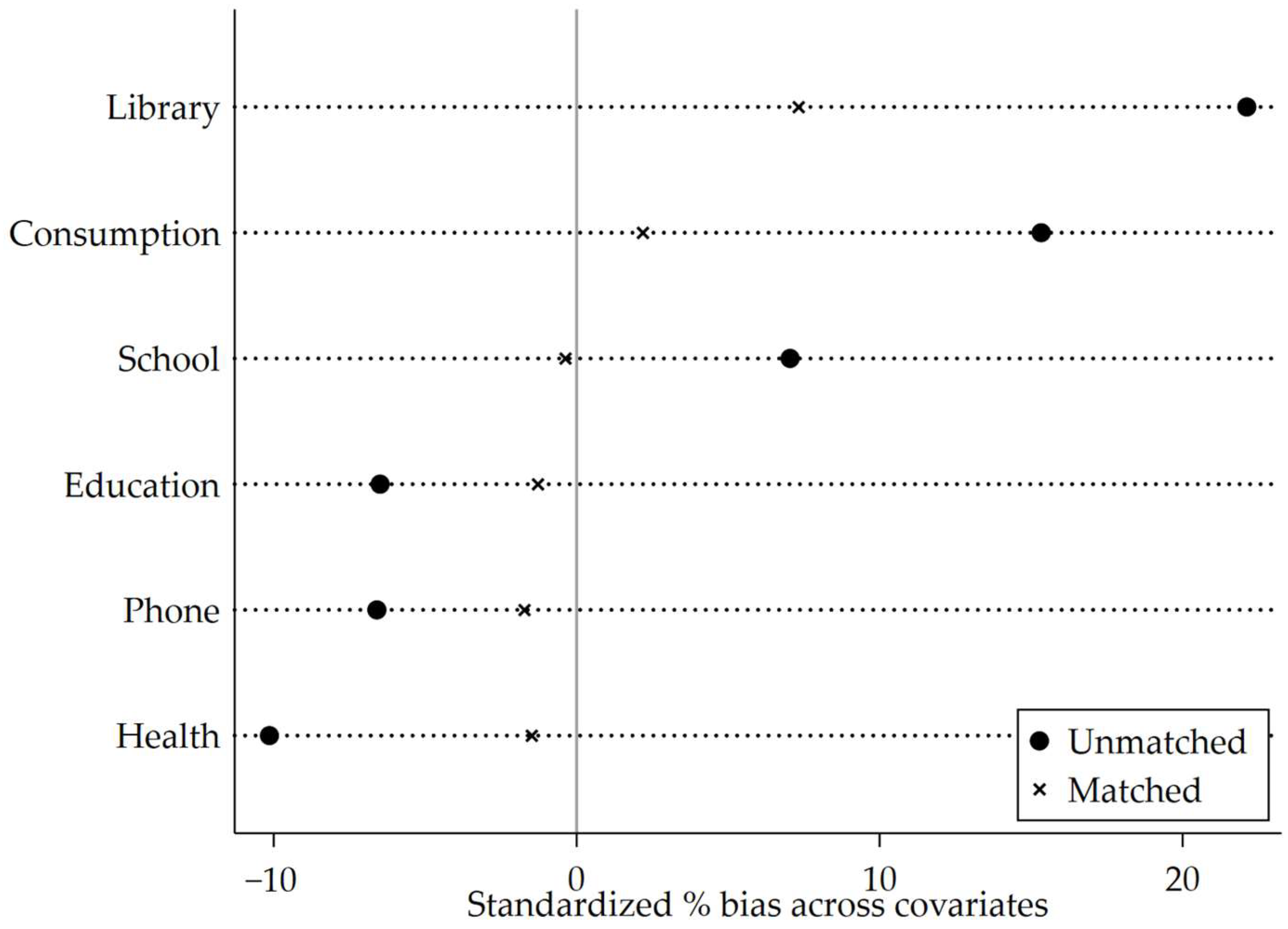 Economies 13 00331 g003 Economies 13 00331 g003