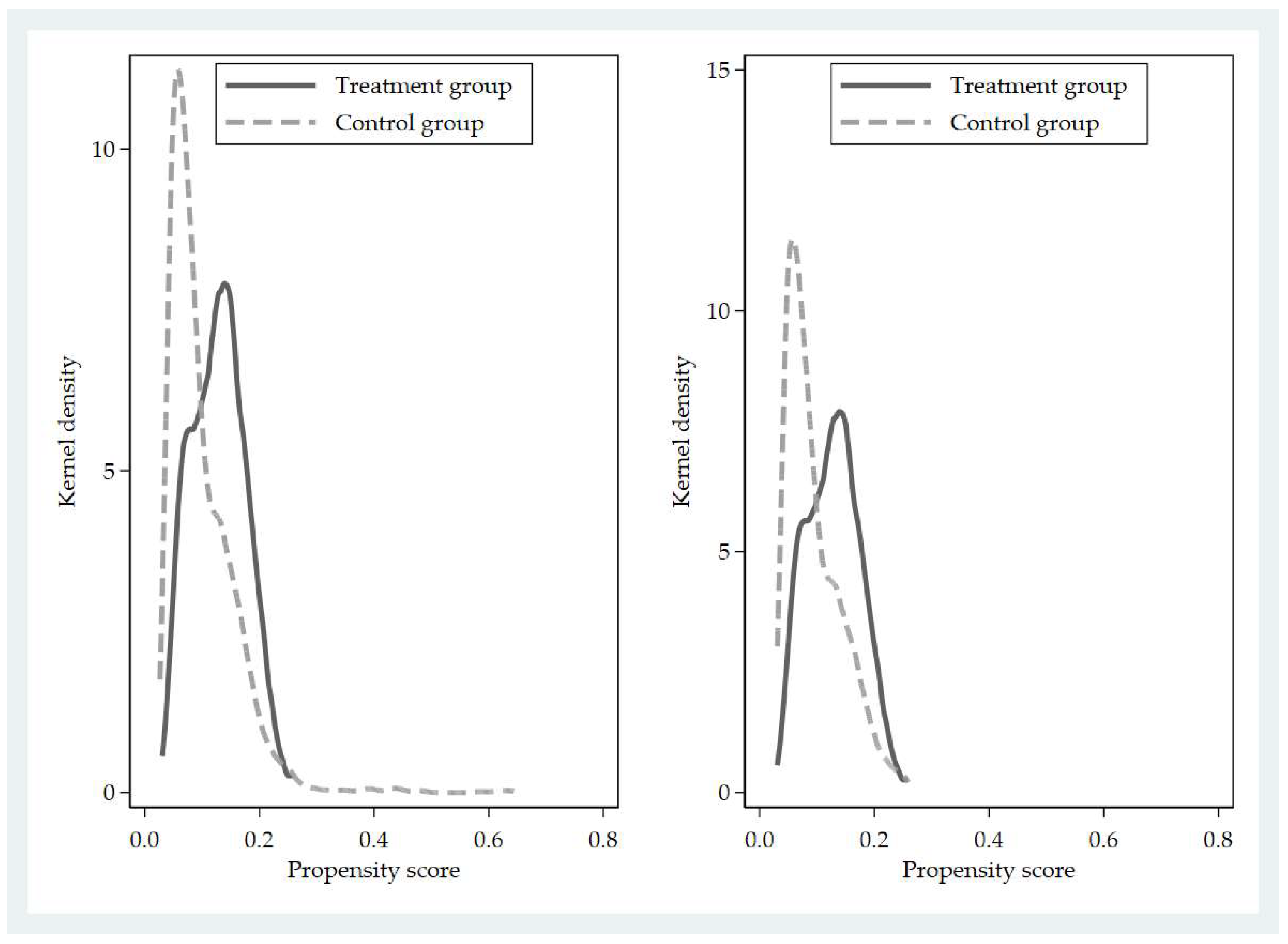 Economies 13 00331 g005 Economies 13 00331 g005