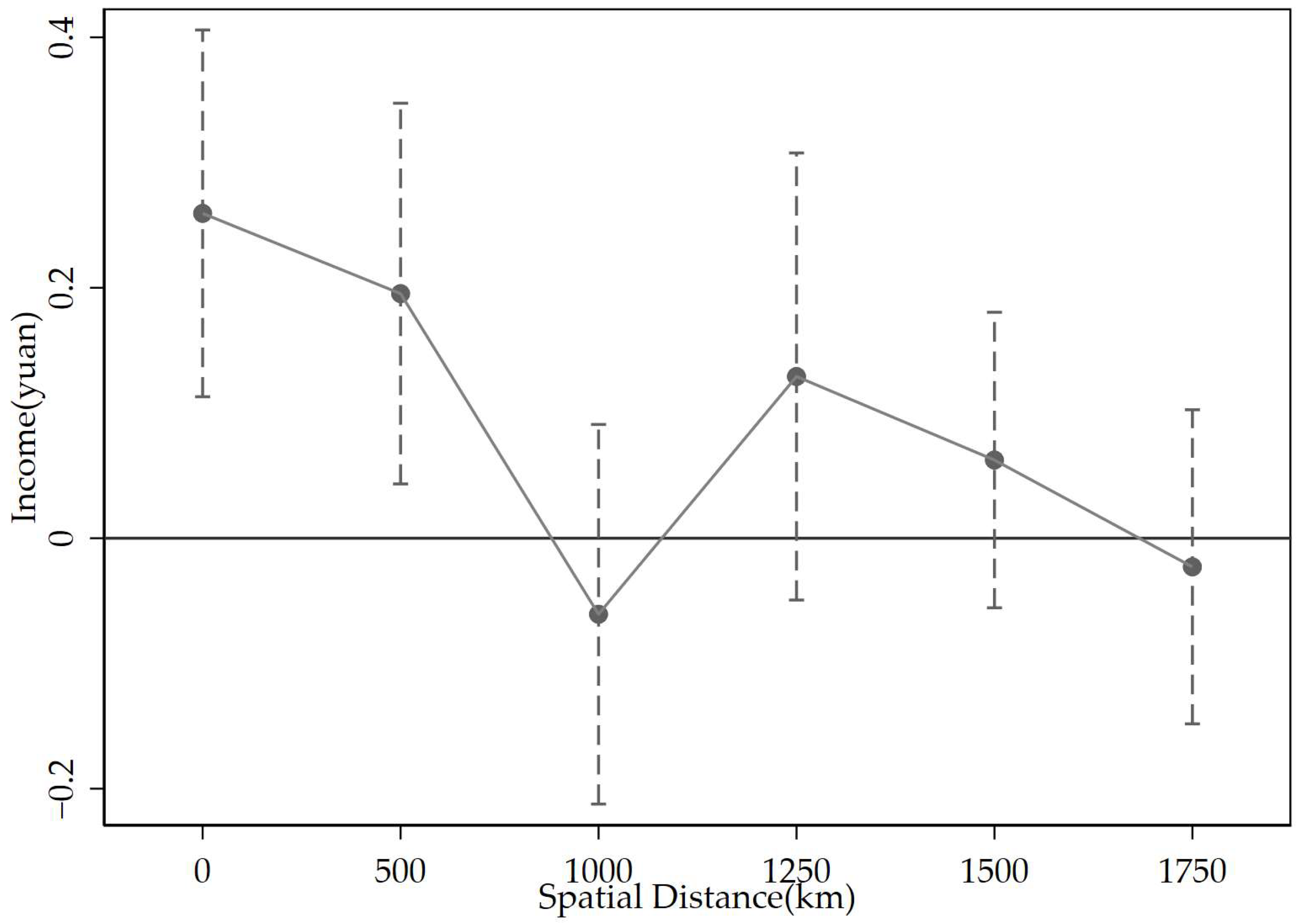 Economies 13 00331 g007 Economies 13 00331 g007