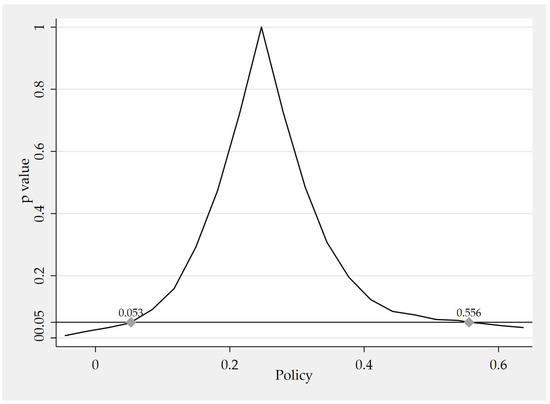 Economies 13 00331 g0a1