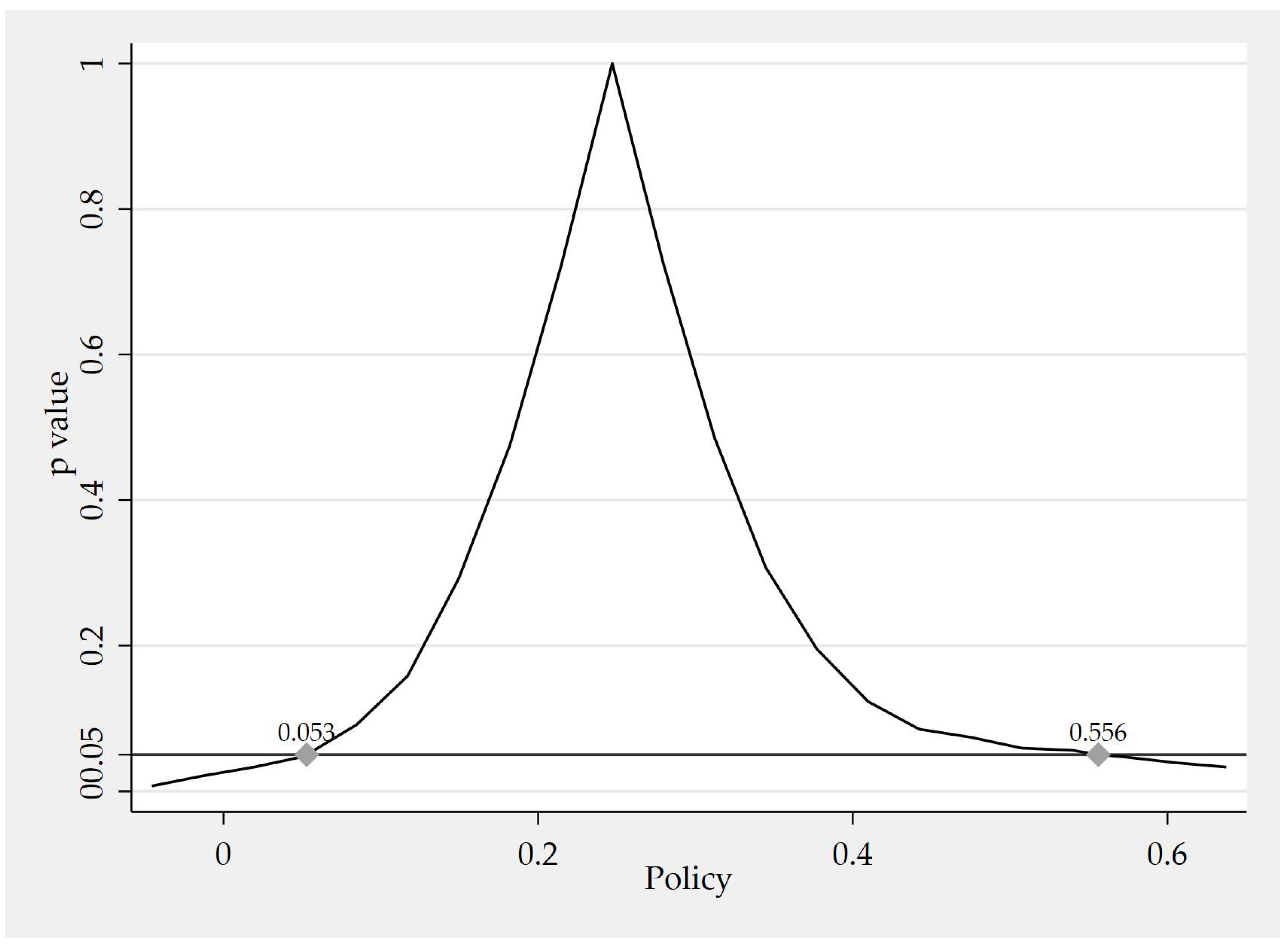 Economies 13 00331 g0a1 Economies 13 00331 g0a1