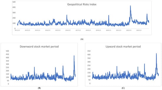 Economies 13 00333 g0a1a Economies 13 00333 g0a1a