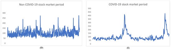 Economies 13 00333 g0a1b