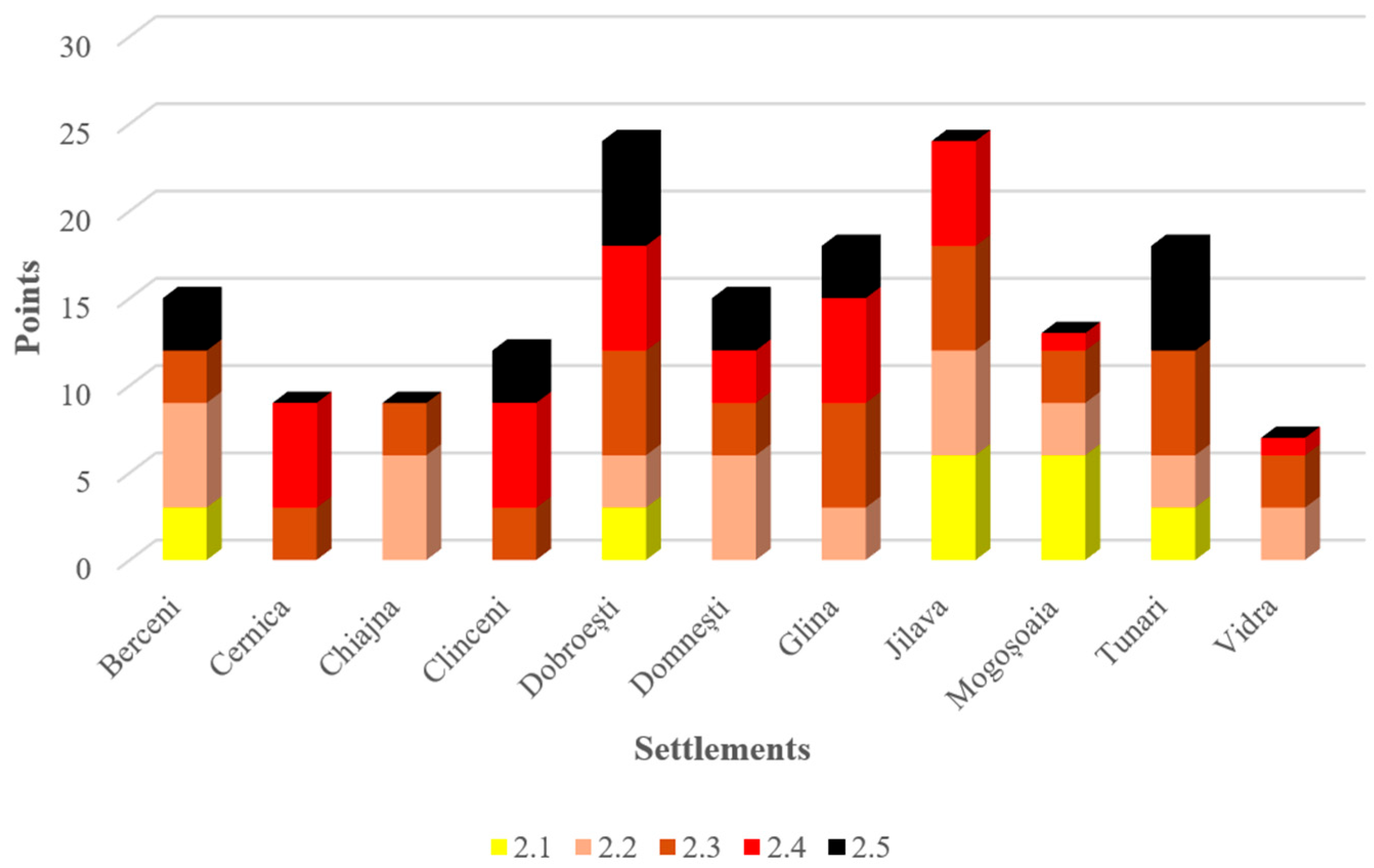 Economies 13 00335 g004 Economies 13 00335 g004