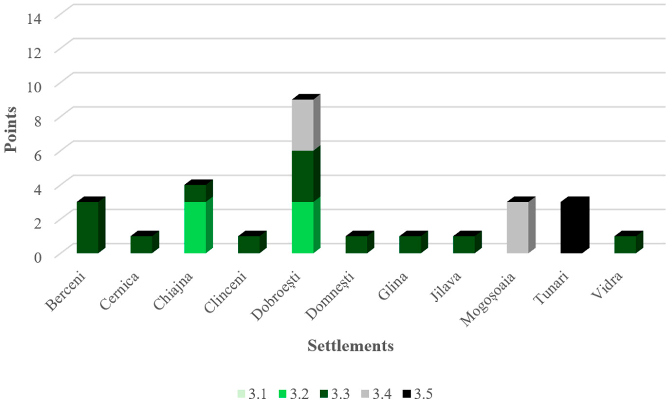 Economies 13 00335 g005 Economies 13 00335 g005