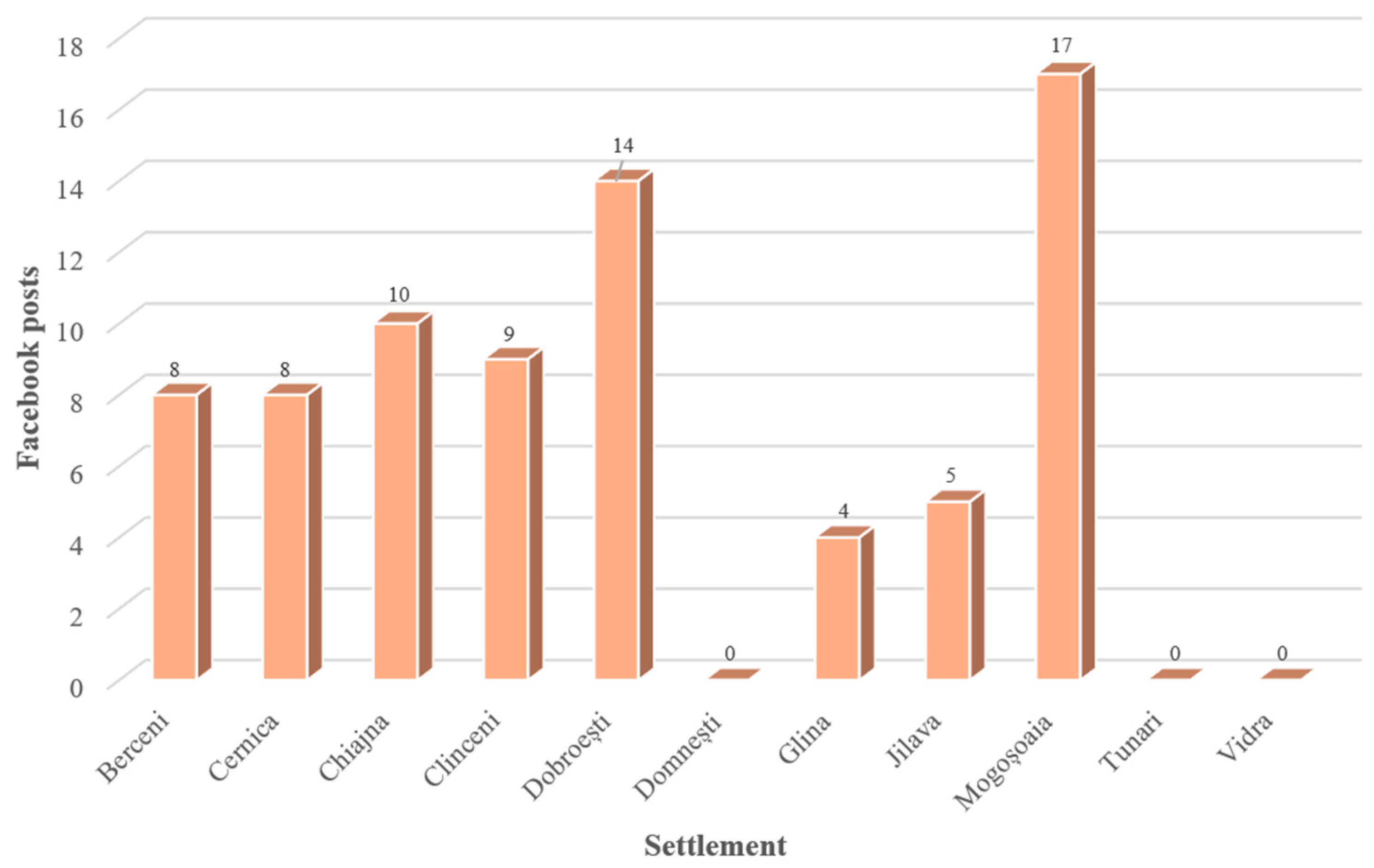 Economies 13 00335 g006 Economies 13 00335 g006