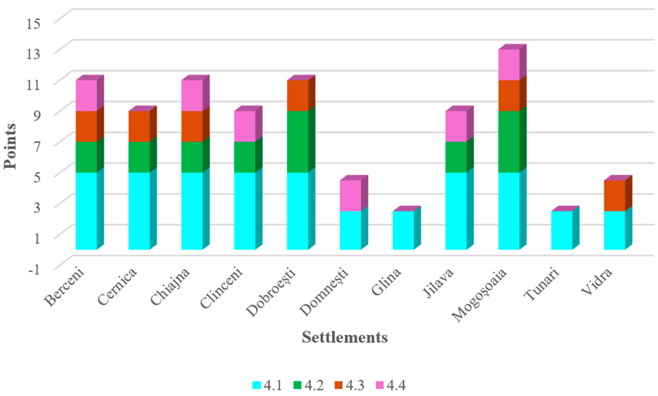 Economies 13 00335 g007 Economies 13 00335 g007