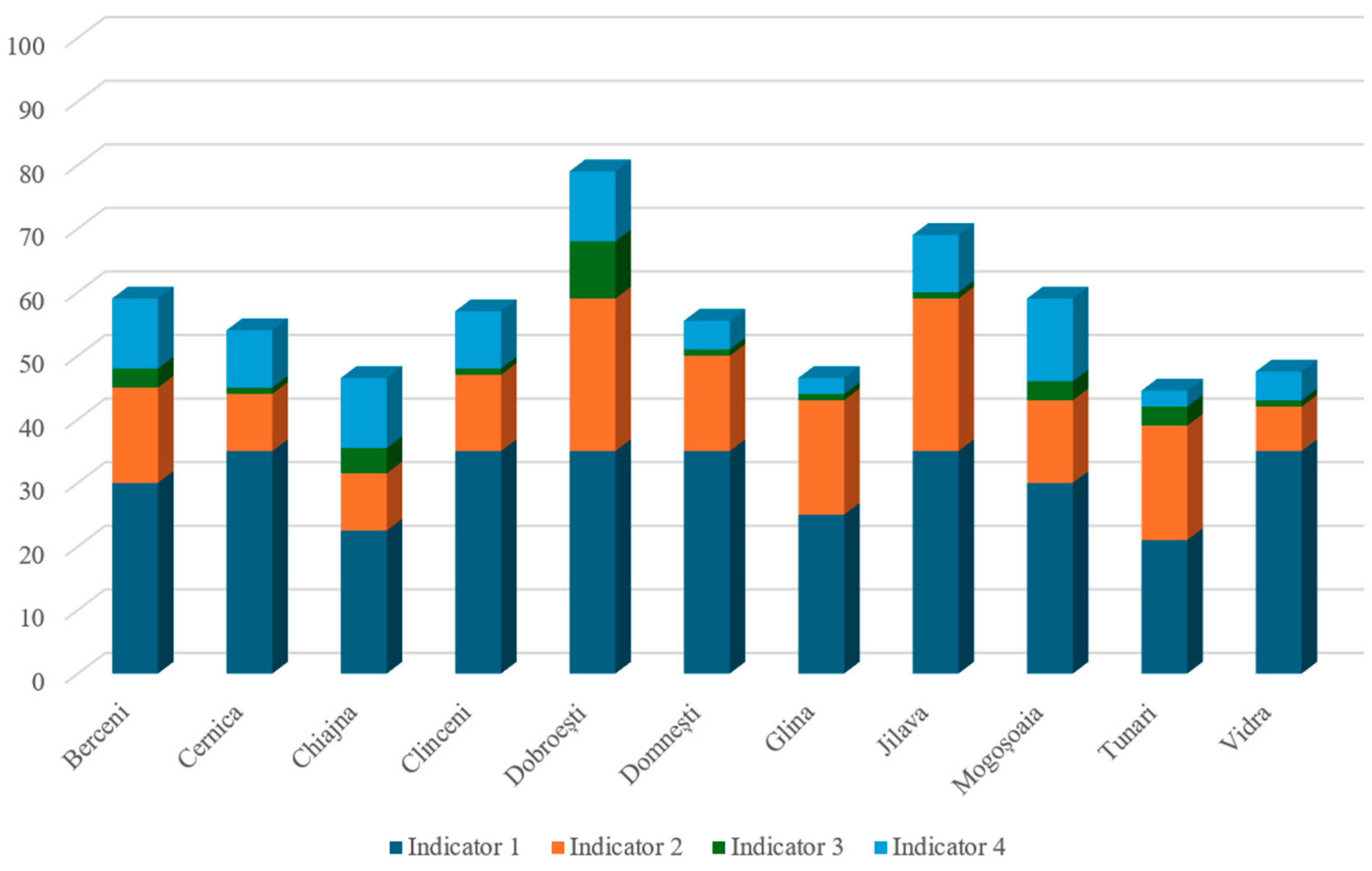 Economies 13 00335 g008 Economies 13 00335 g008