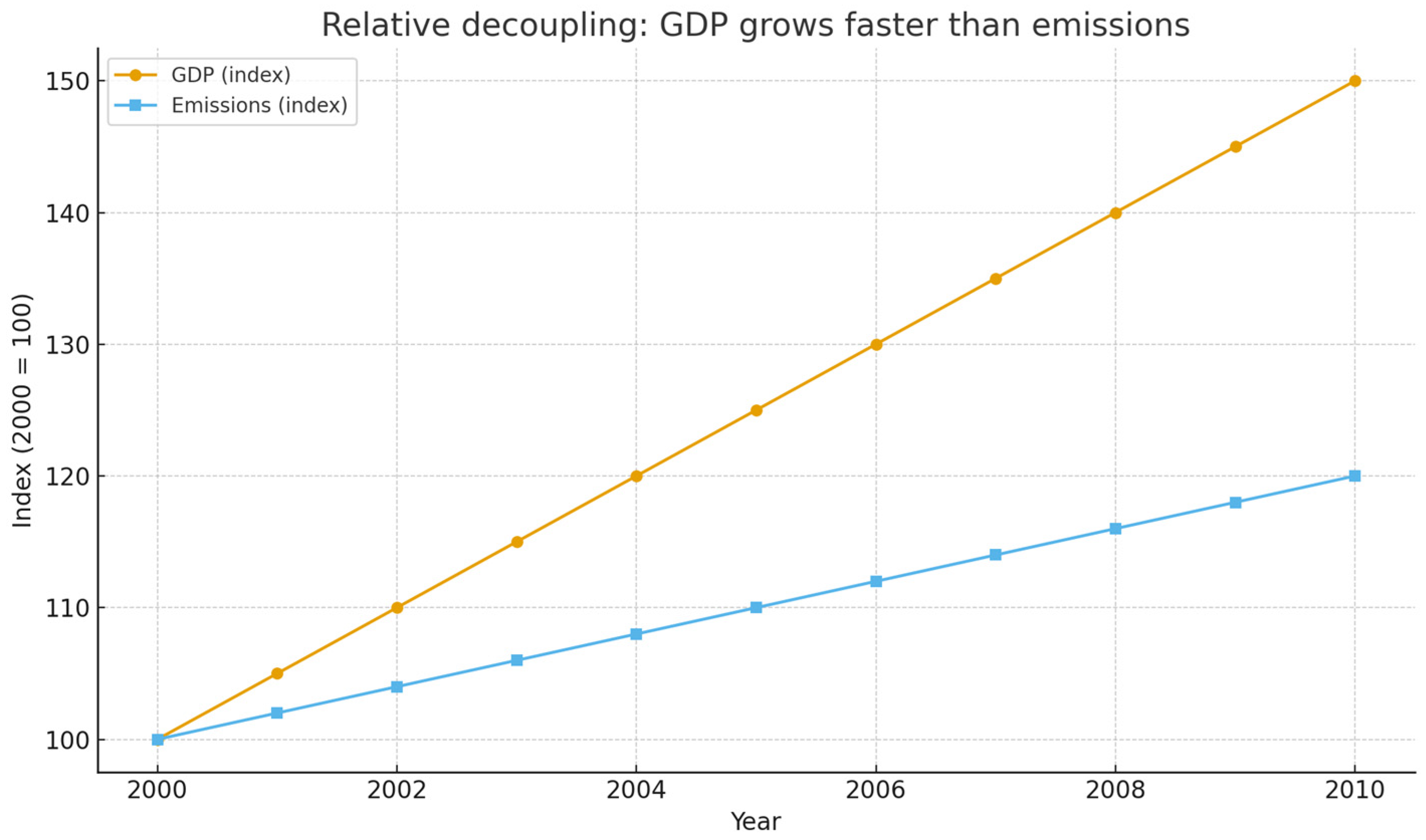 Economies 13 00336 g002 Economies 13 00336 g002