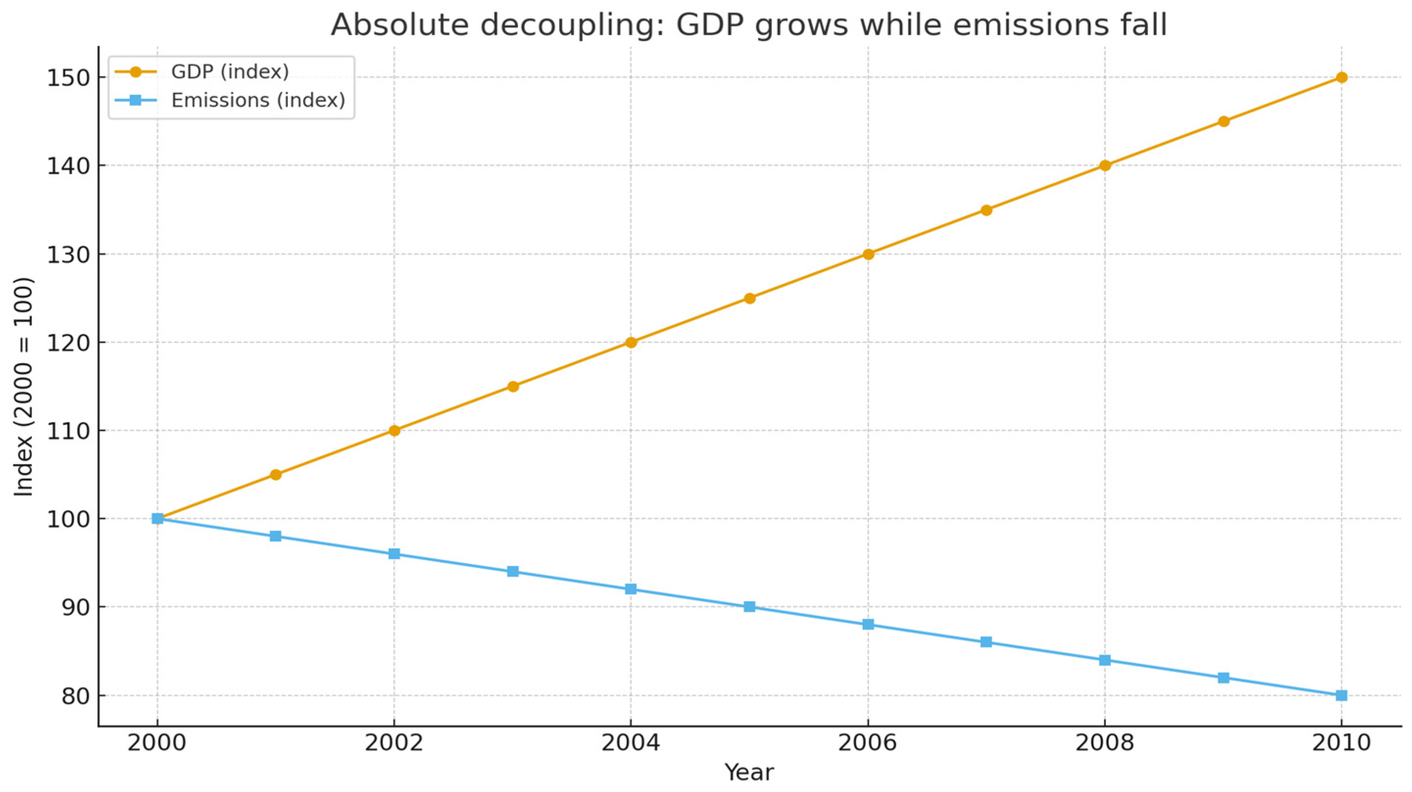 Economies 13 00336 g003 Economies 13 00336 g003