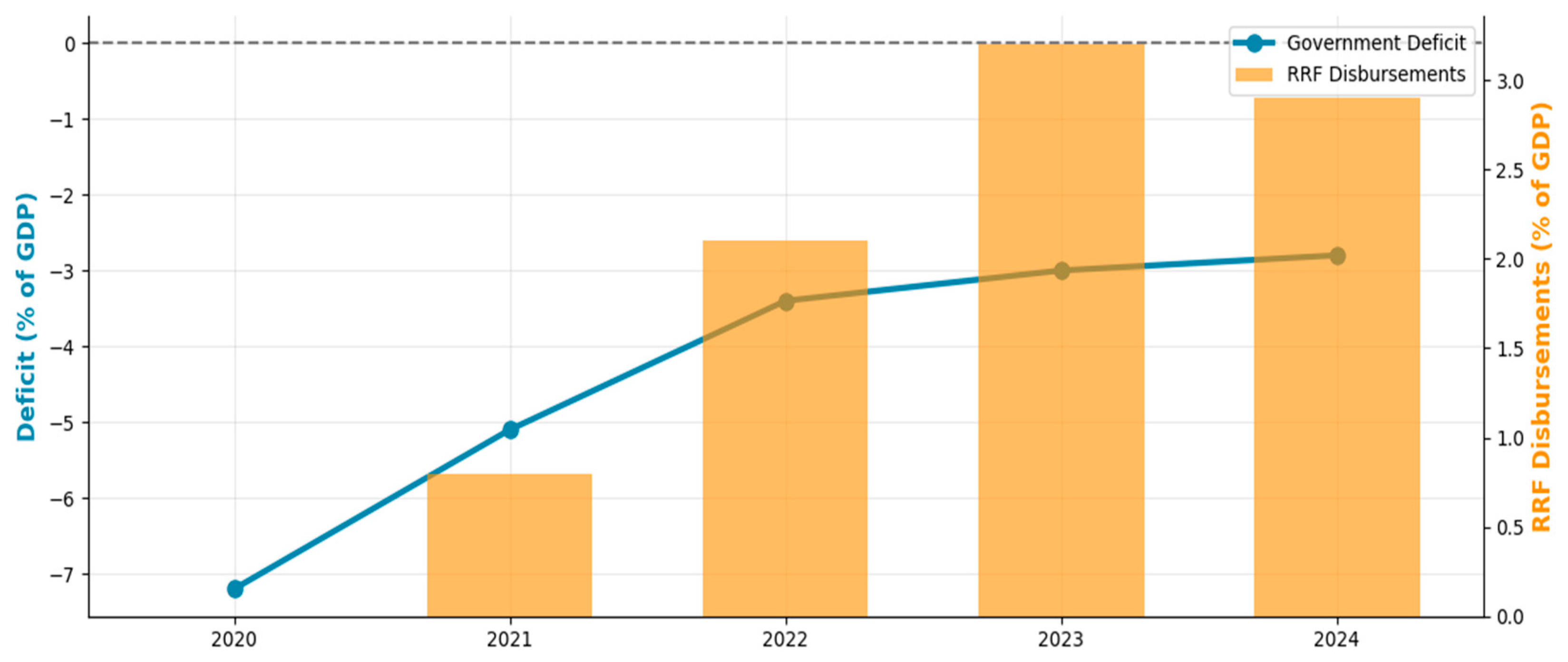 Economies 13 00338 g001