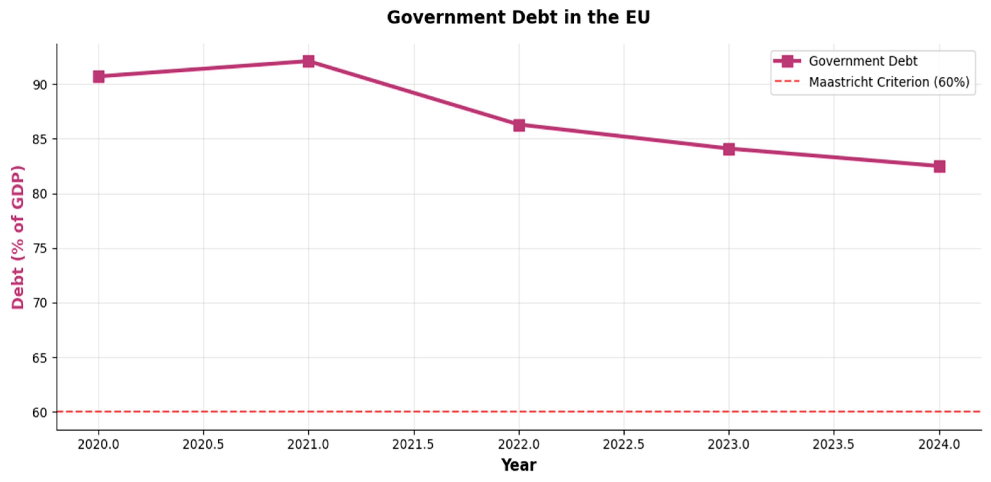 Economies 13 00338 g002