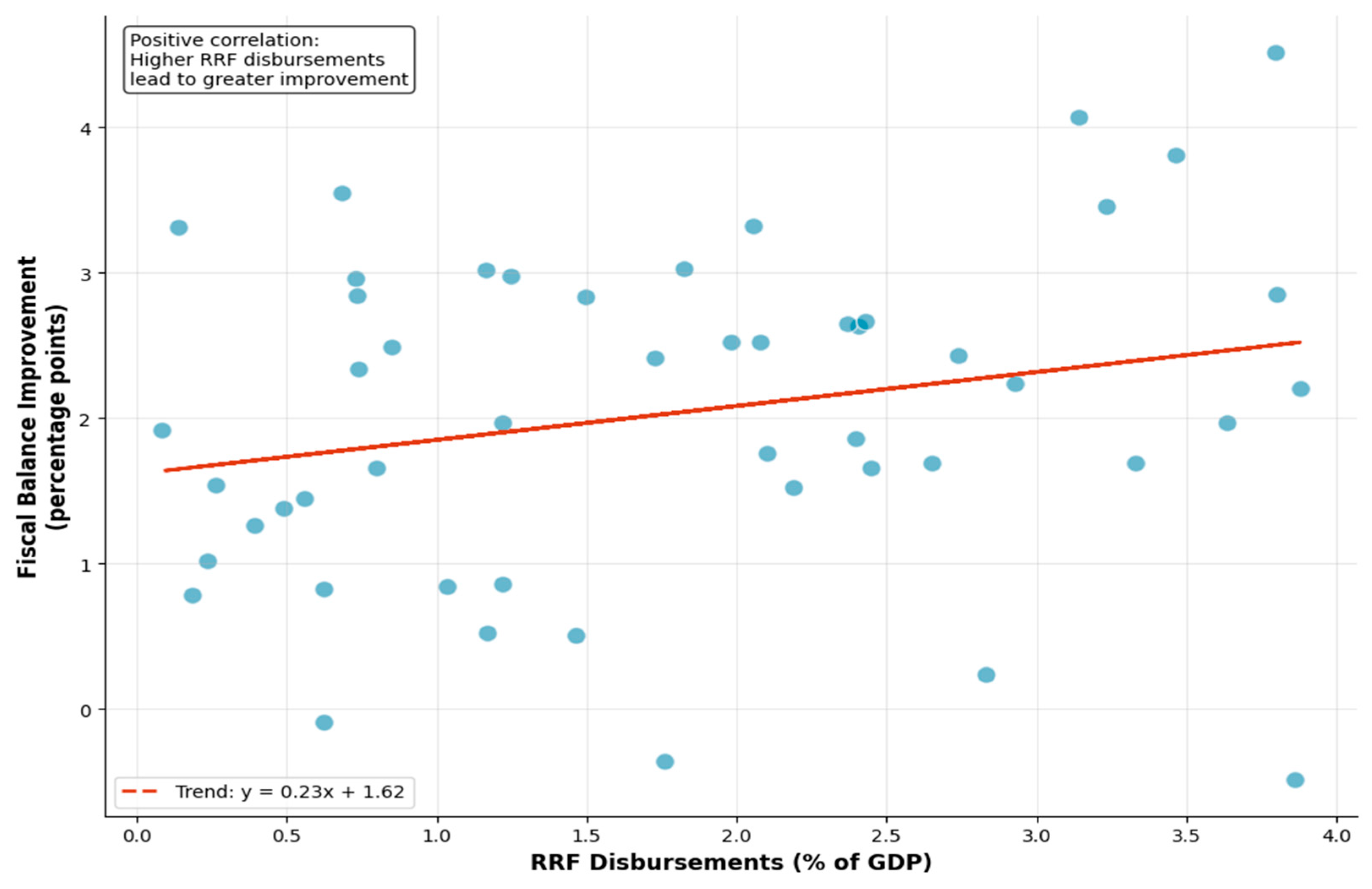 Economies 13 00338 g003