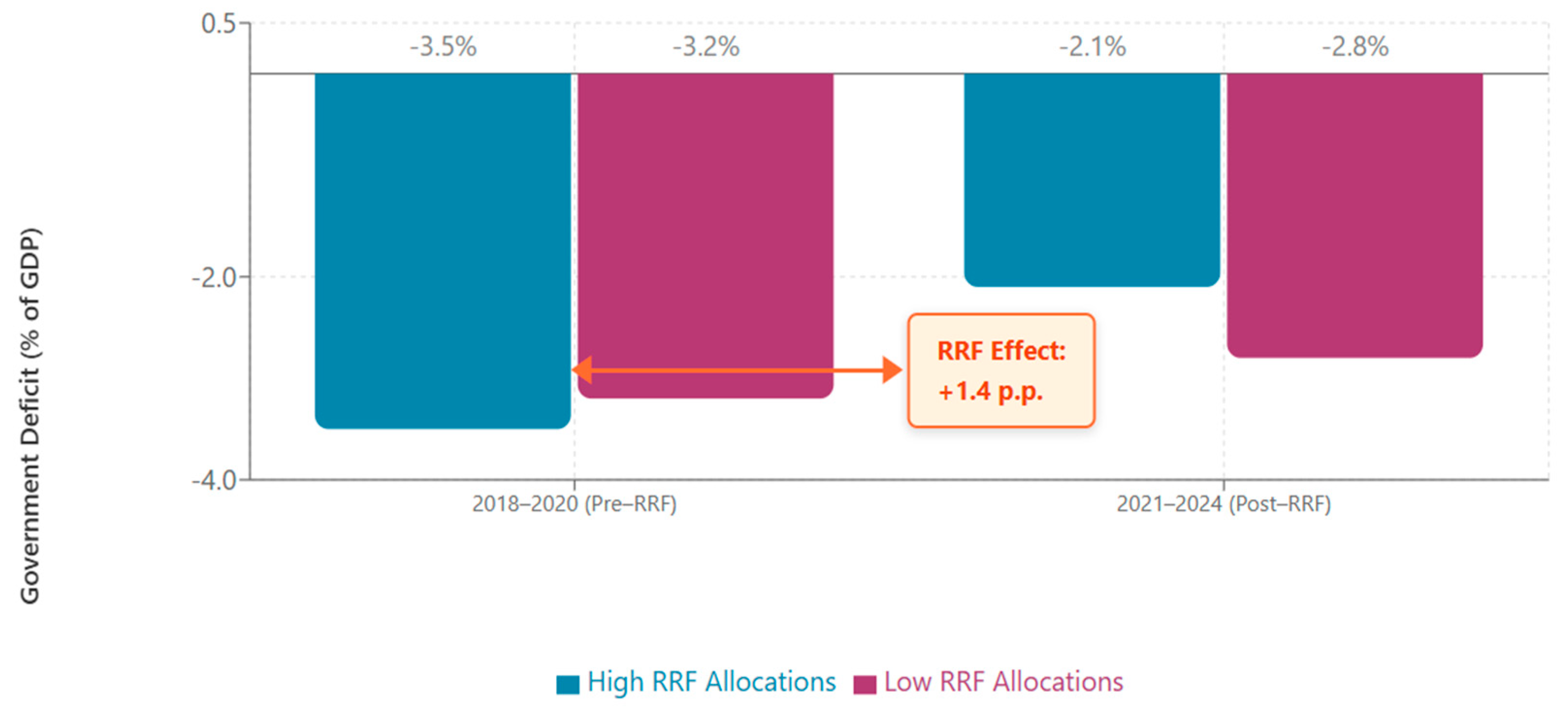 Economies 13 00338 g005