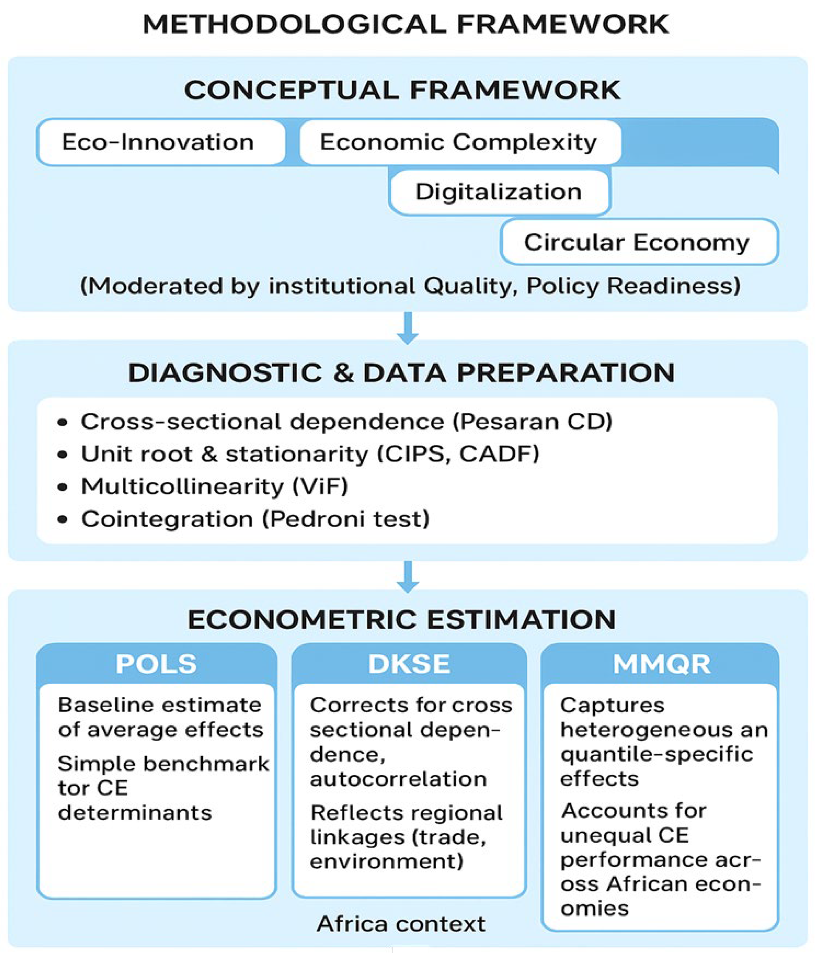 Economies 13 00339 g001