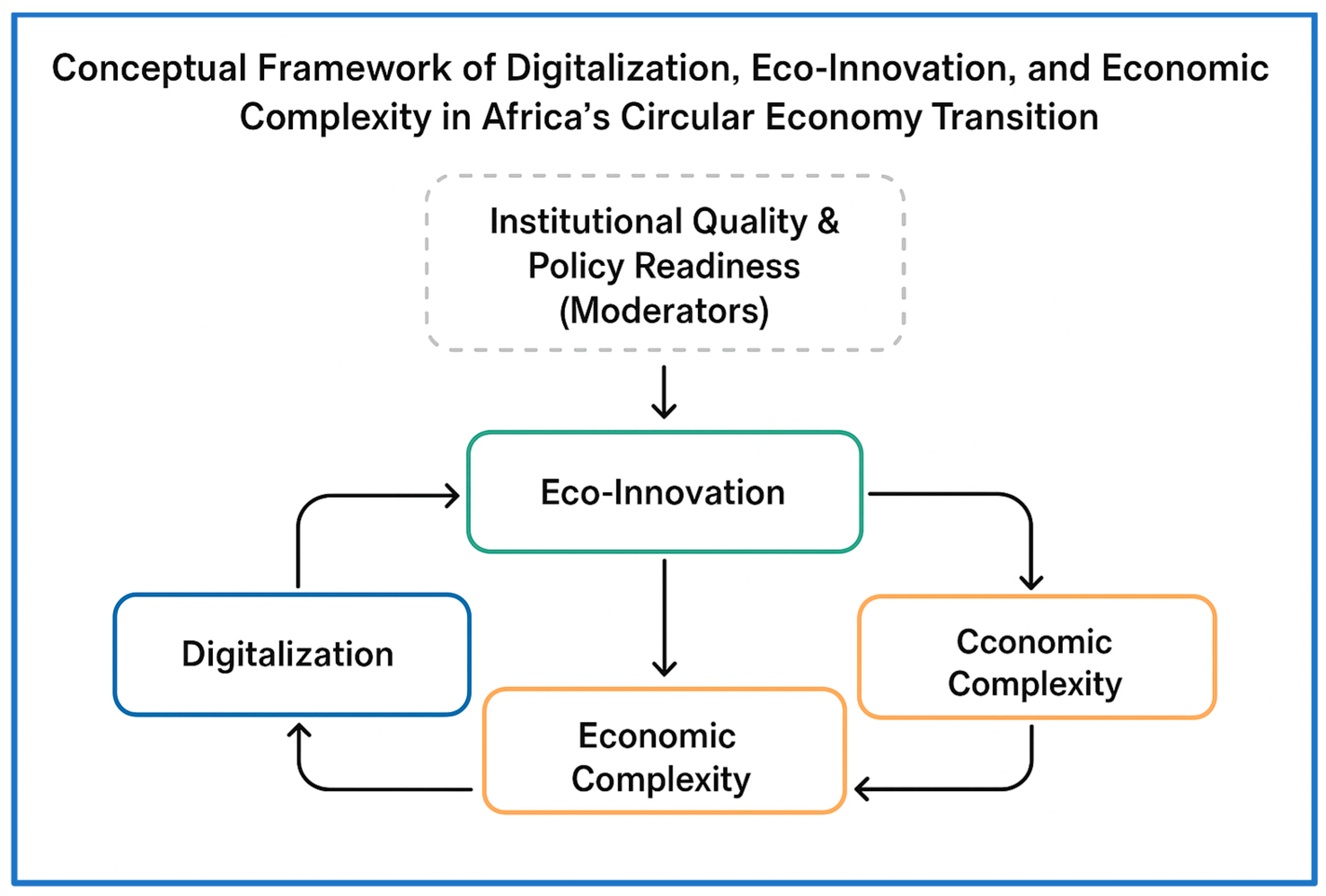 Economies 13 00339 g002