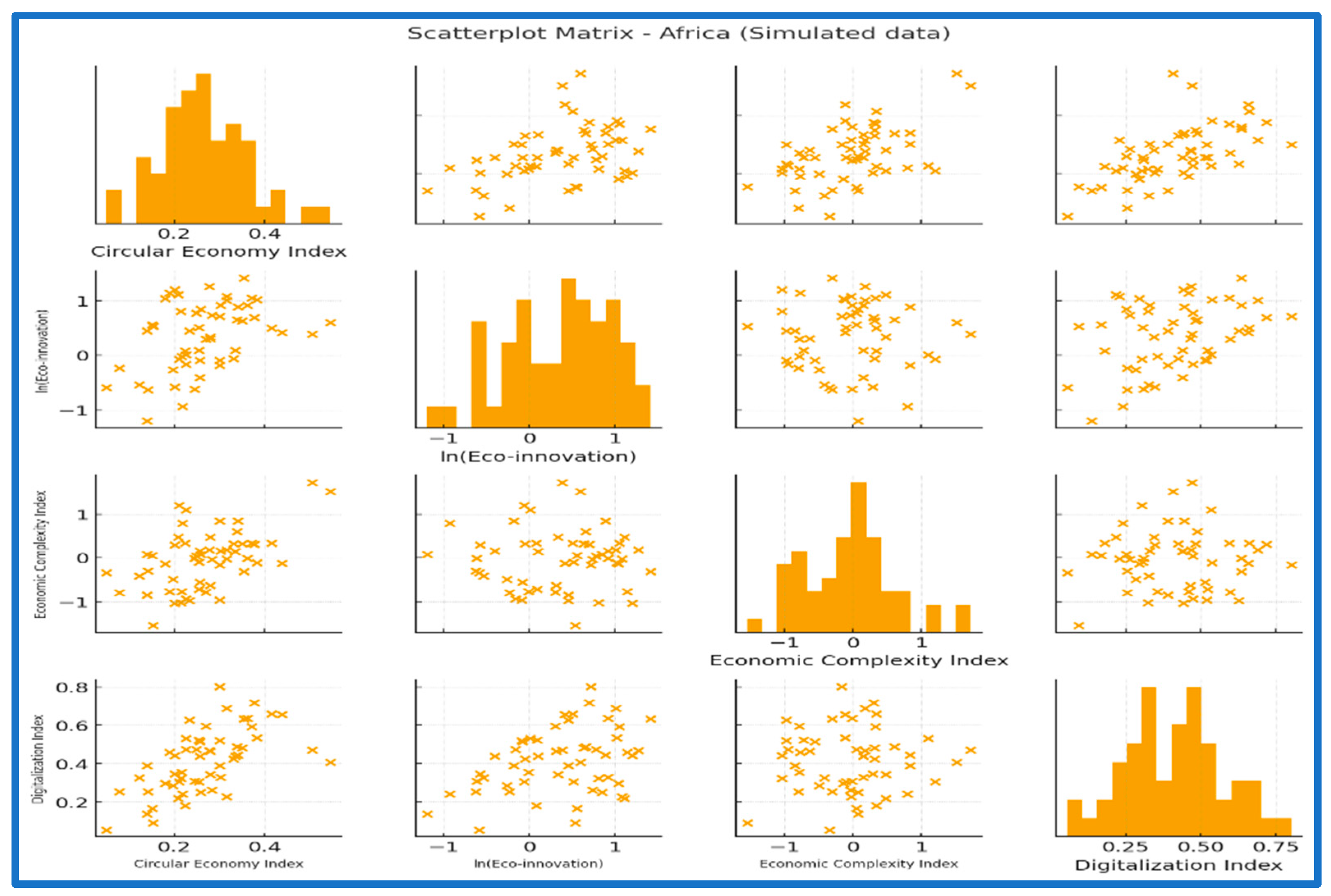 Economies 13 00339 g003
