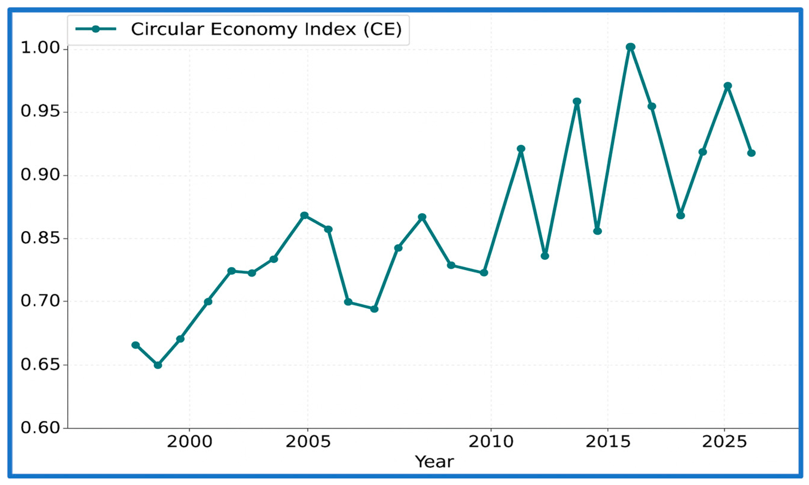 Economies 13 00339 g004