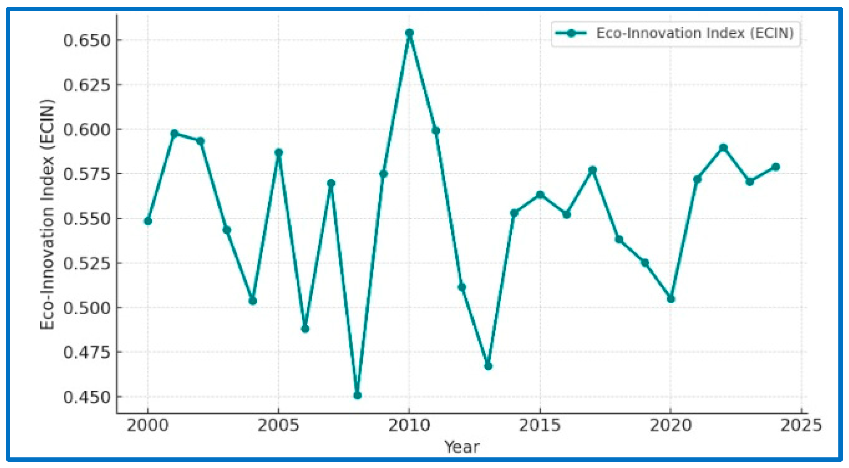 Economies 13 00339 g005