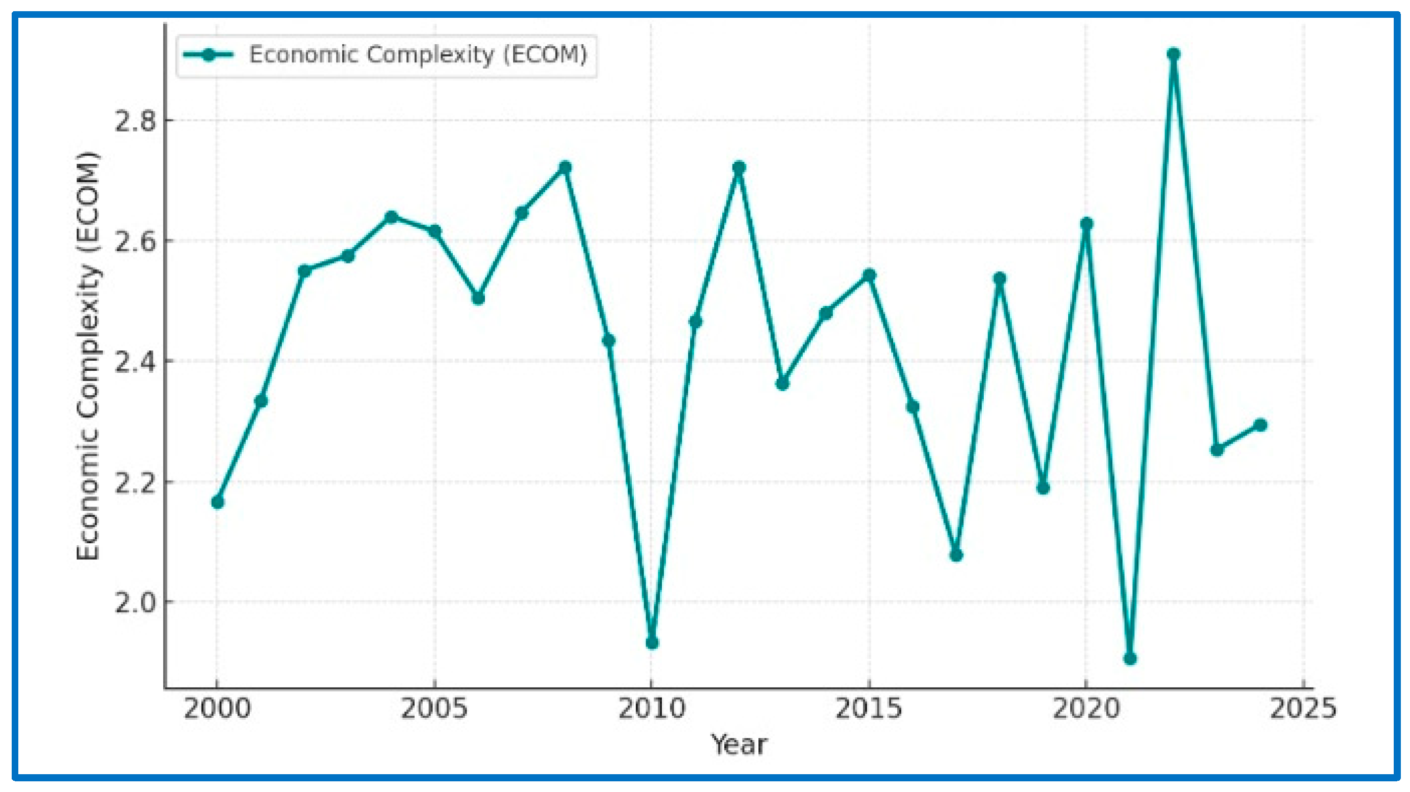 Economies 13 00339 g006