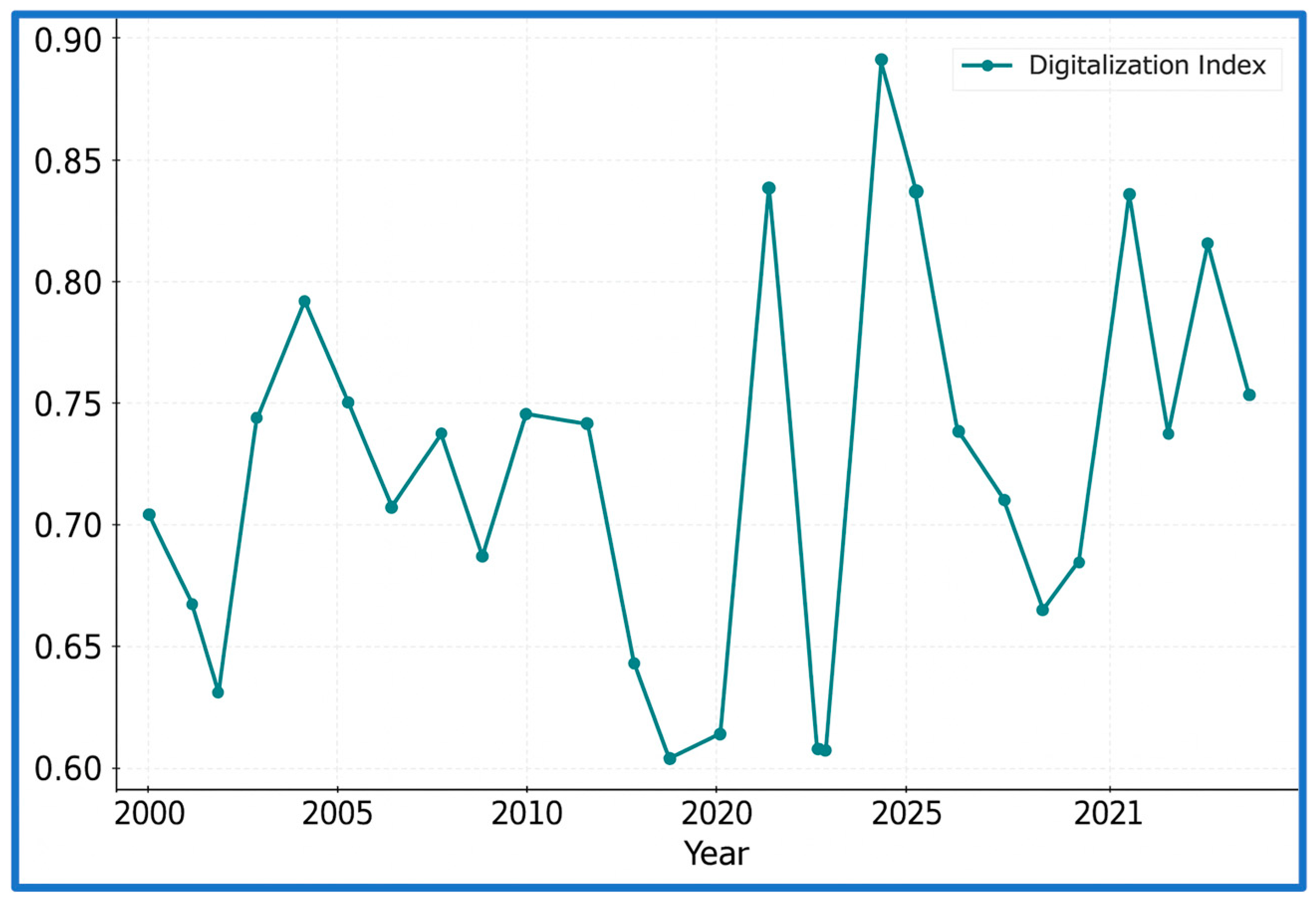 Economies 13 00339 g007