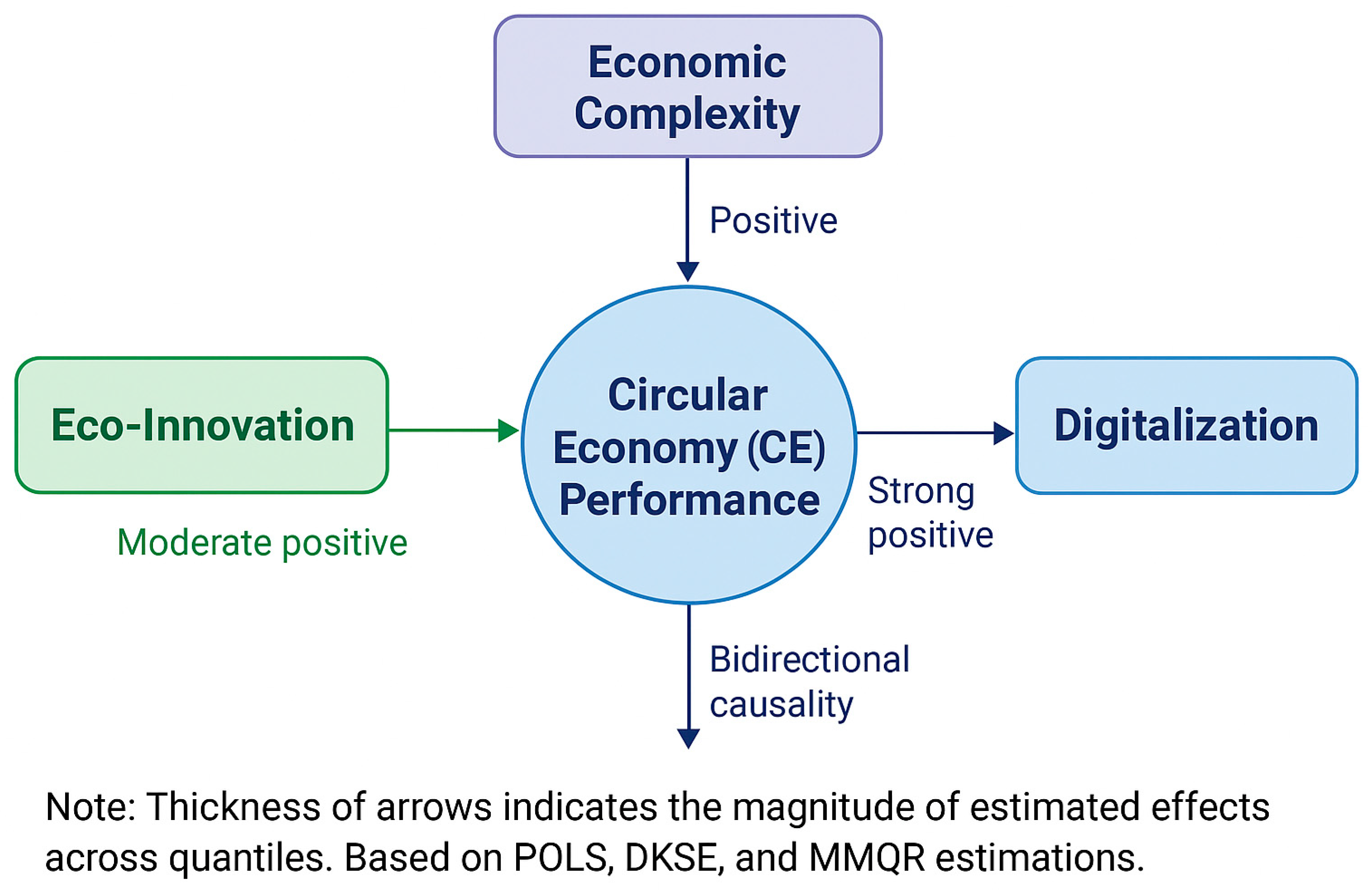 Economies 13 00339 g008
