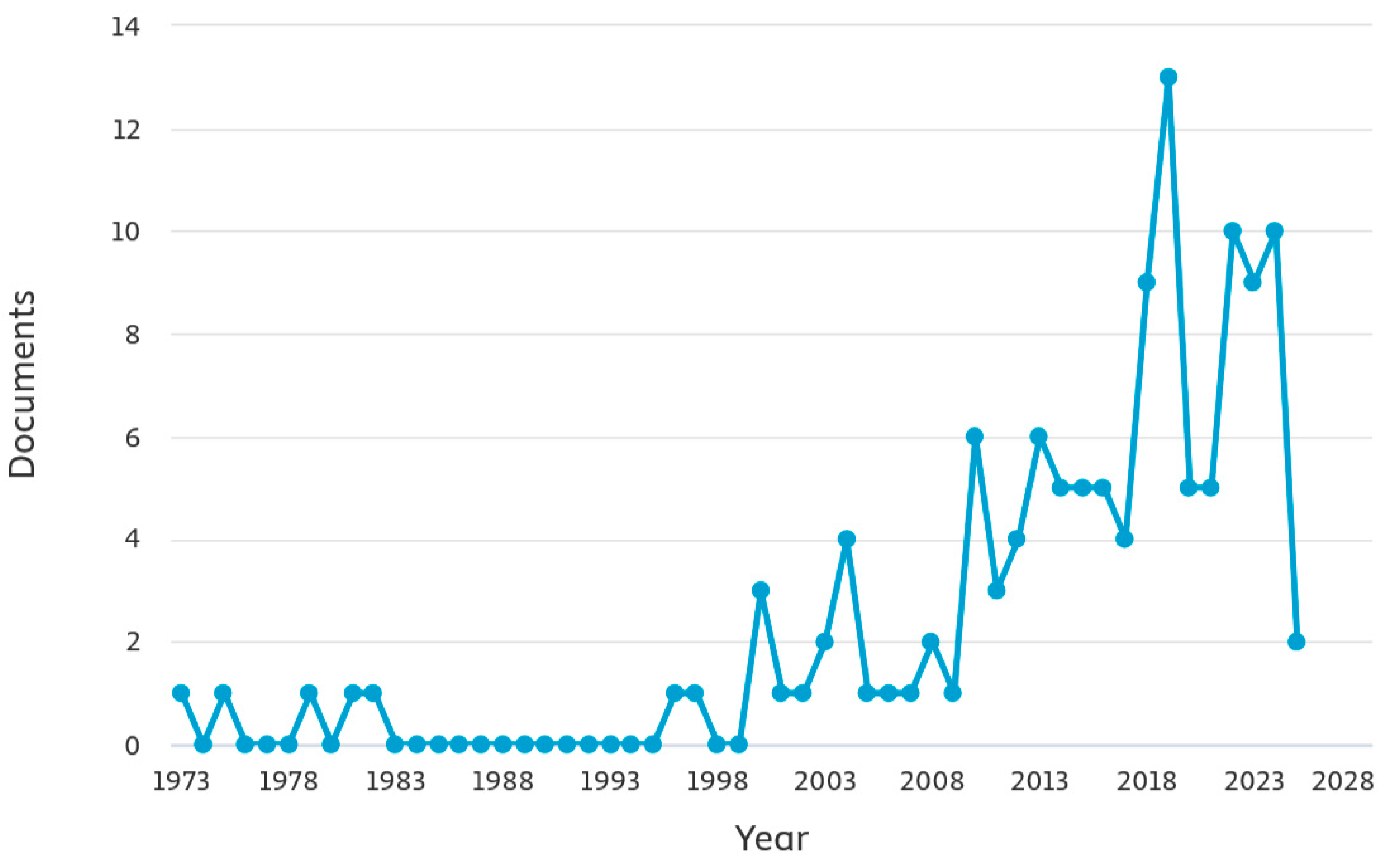 Economies 13 00342 g001