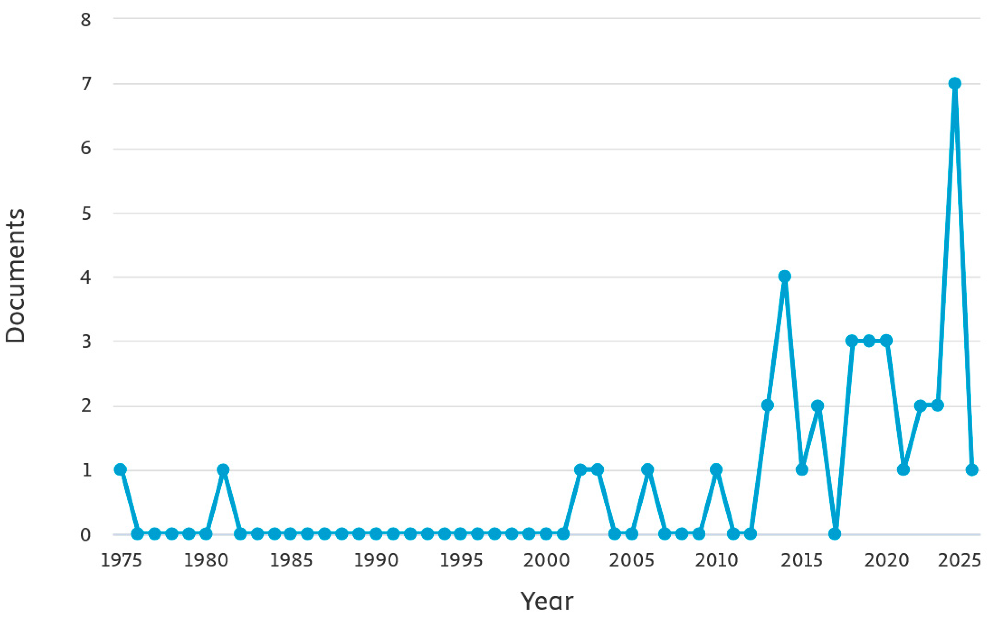 Economies 13 00342 g003