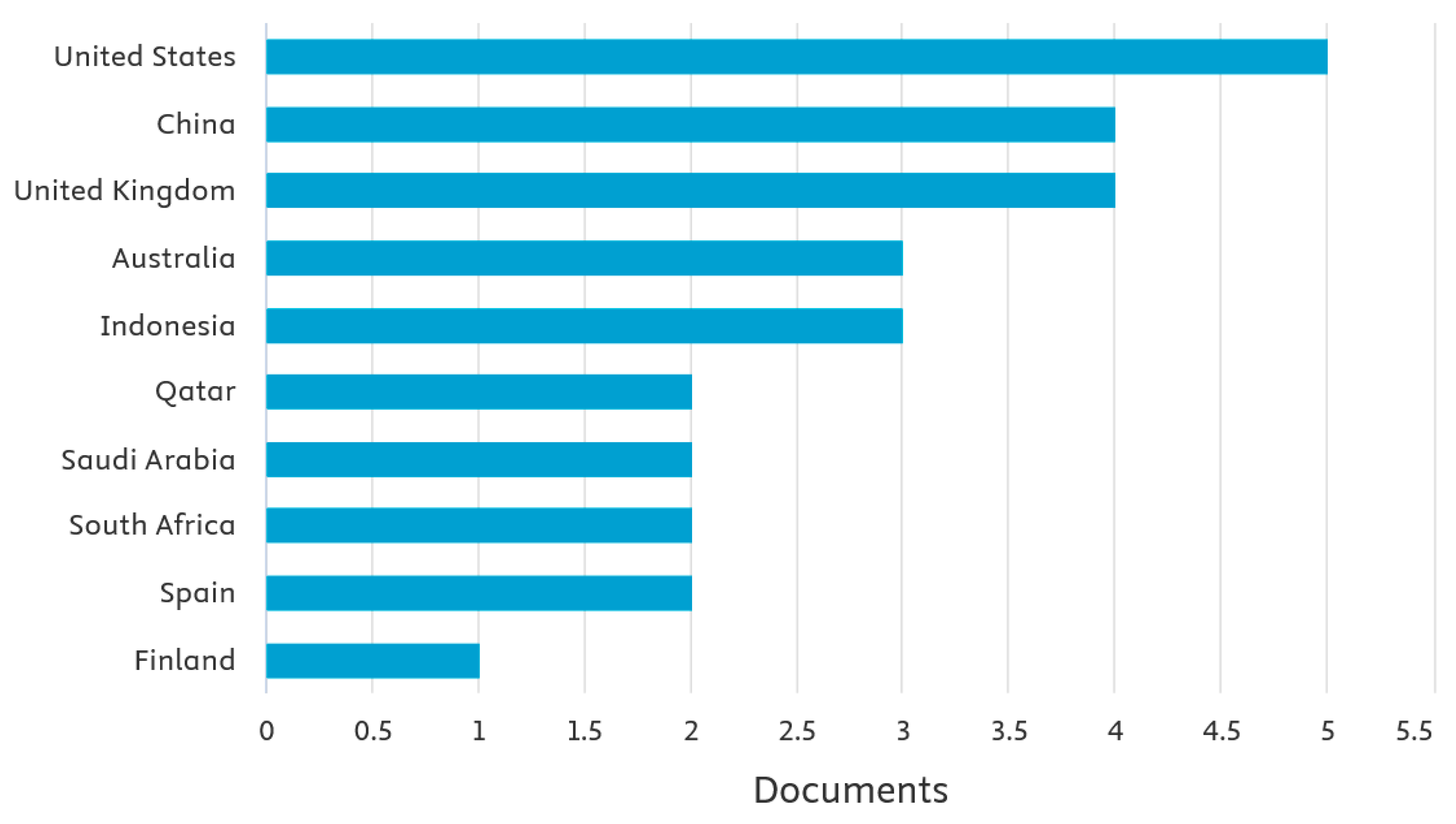 Economies 13 00342 g004
