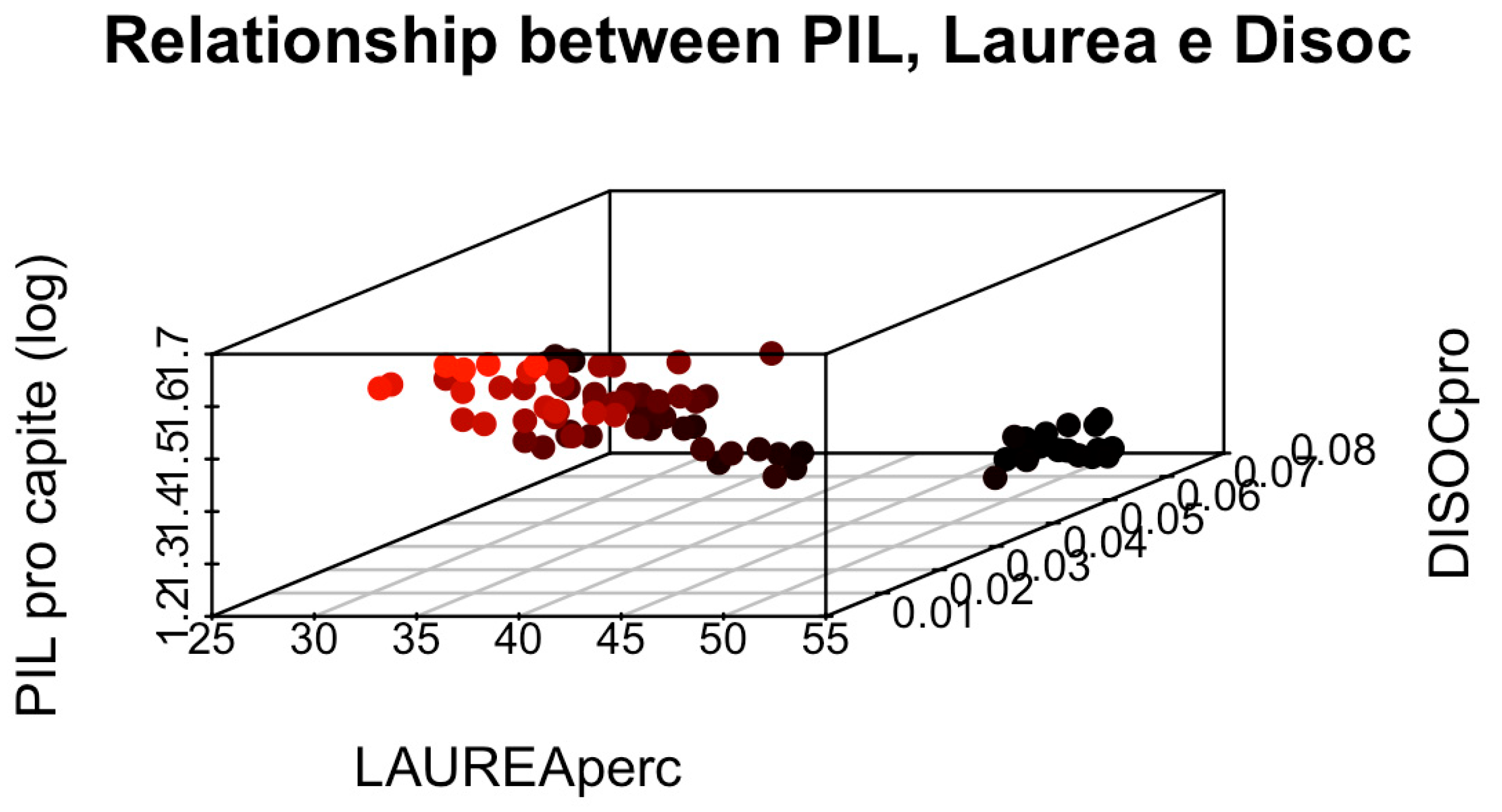 Economies 13 00342 g008