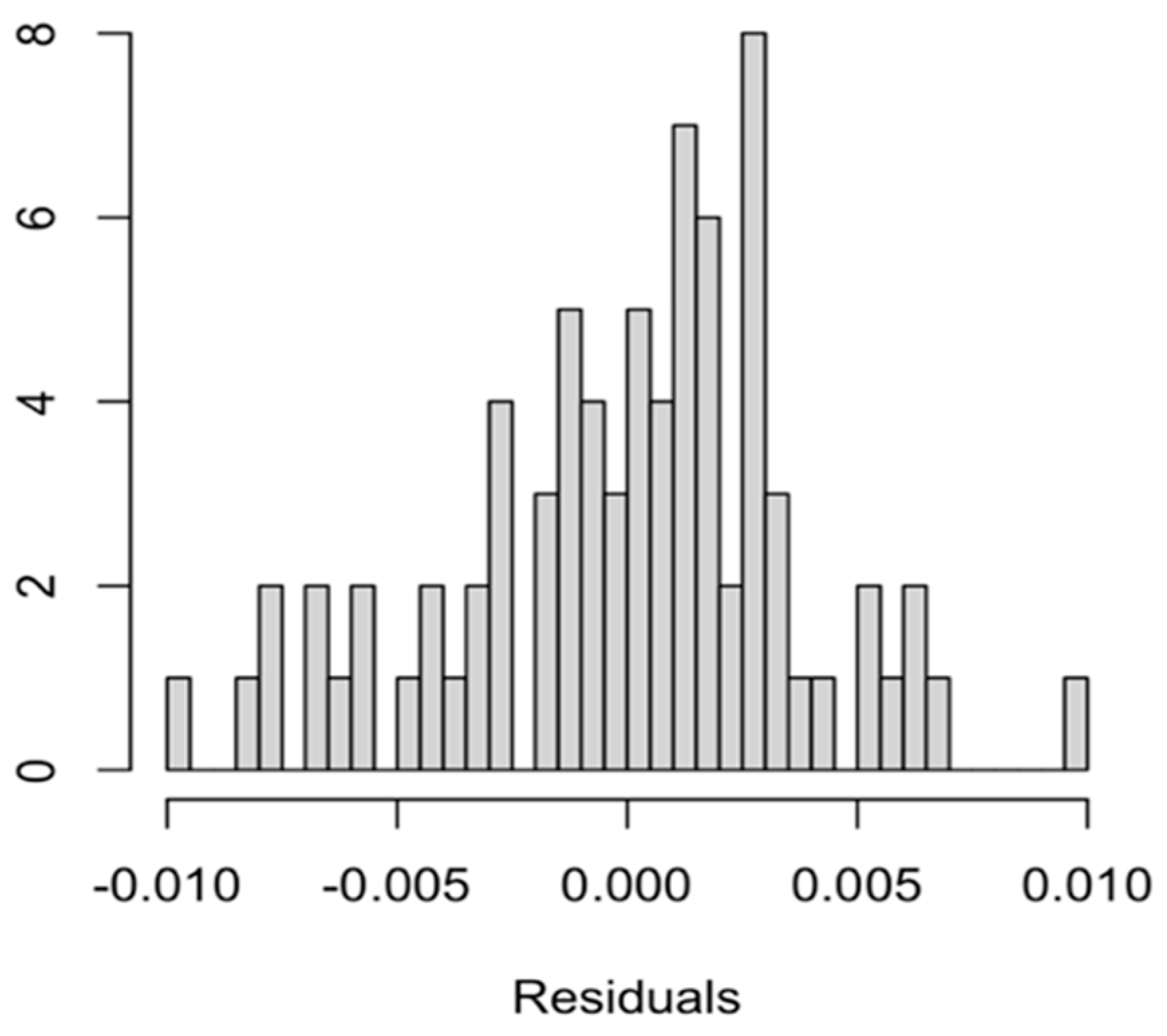 Economies 13 00342 g012