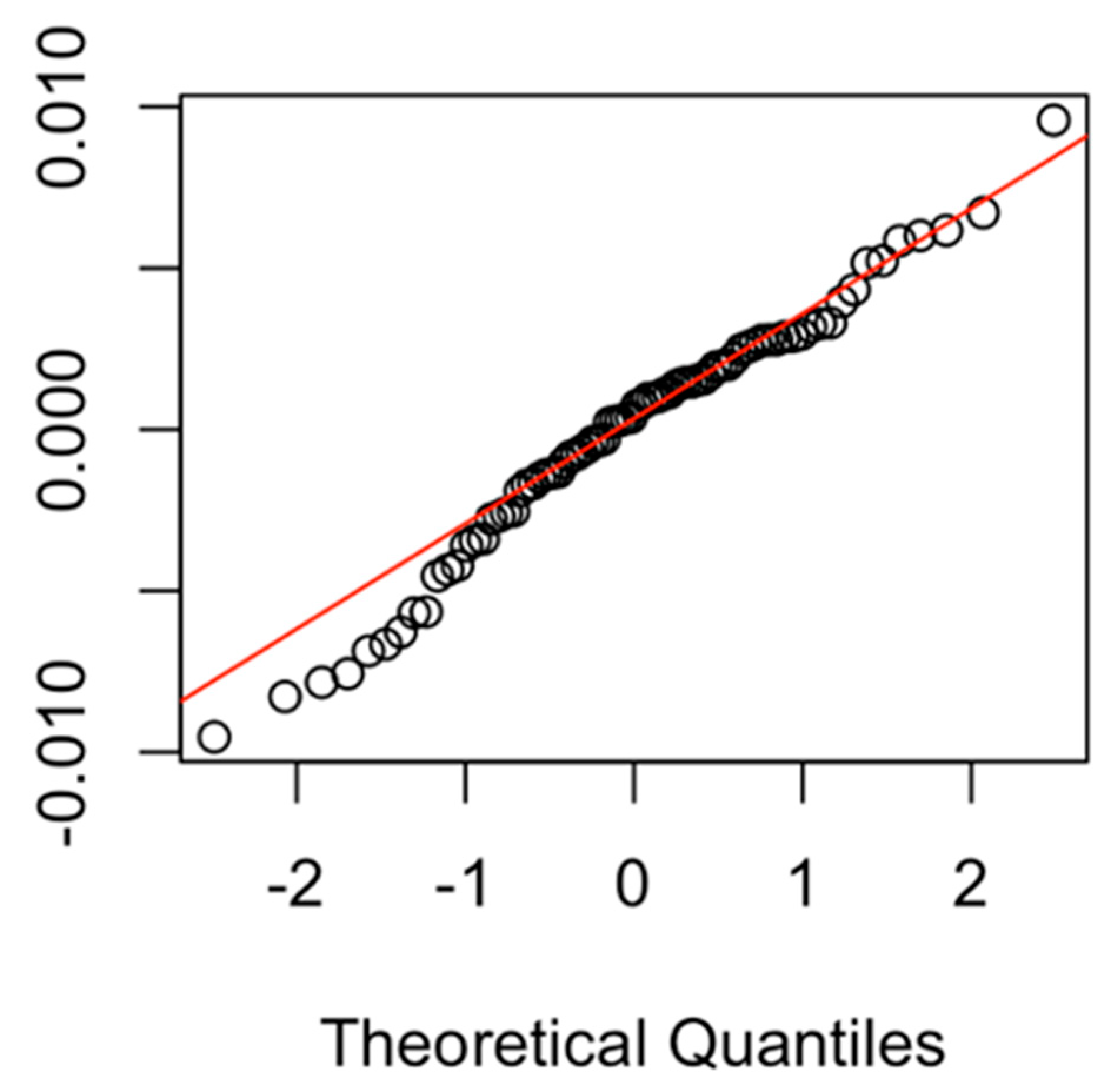 Economies 13 00342 g013