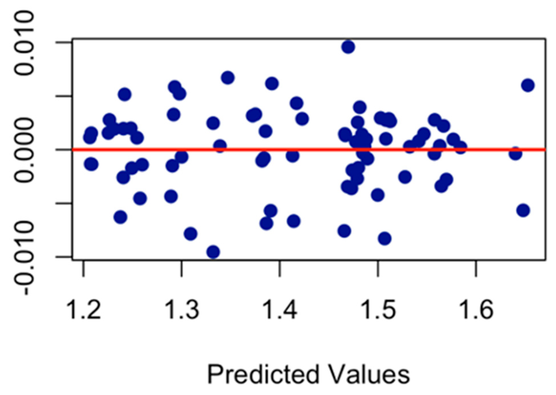 Economies 13 00342 g014