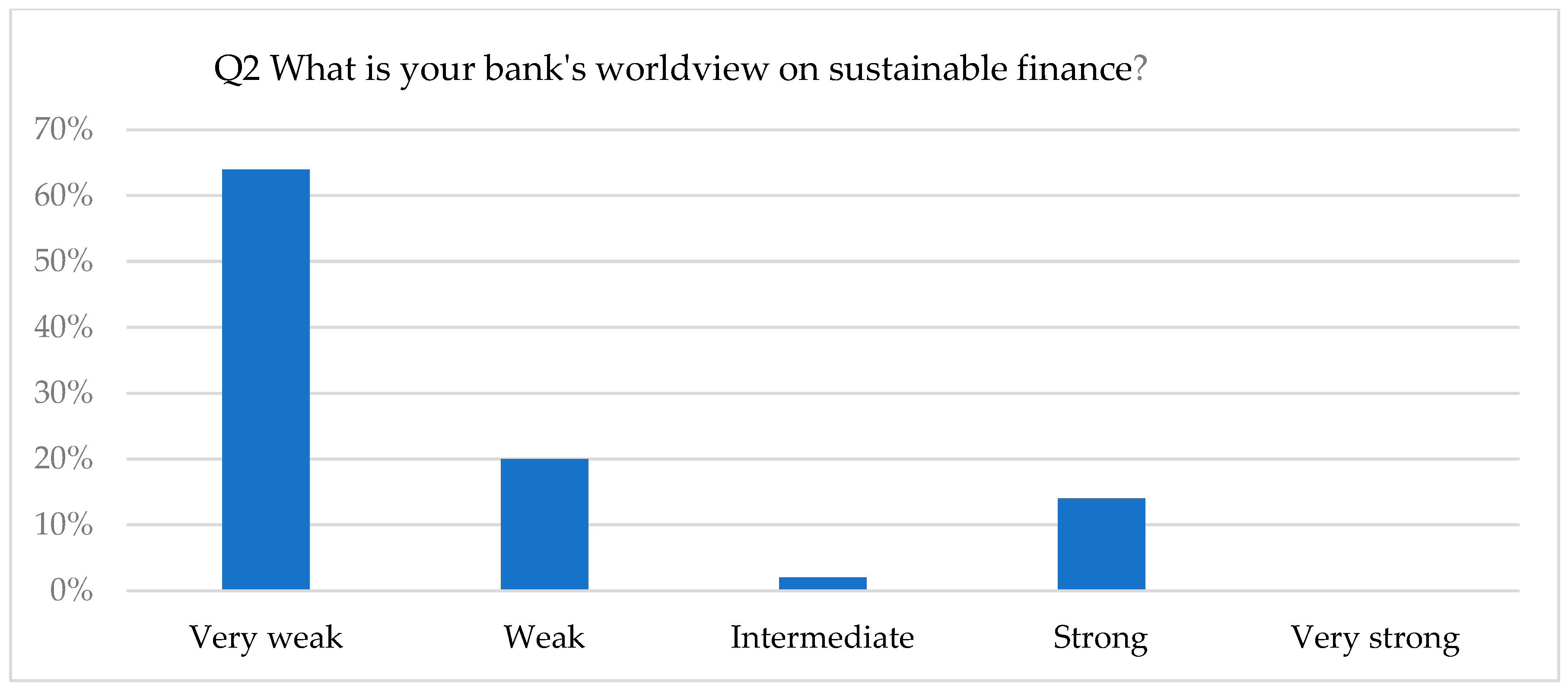 Economies 13 00343 g001