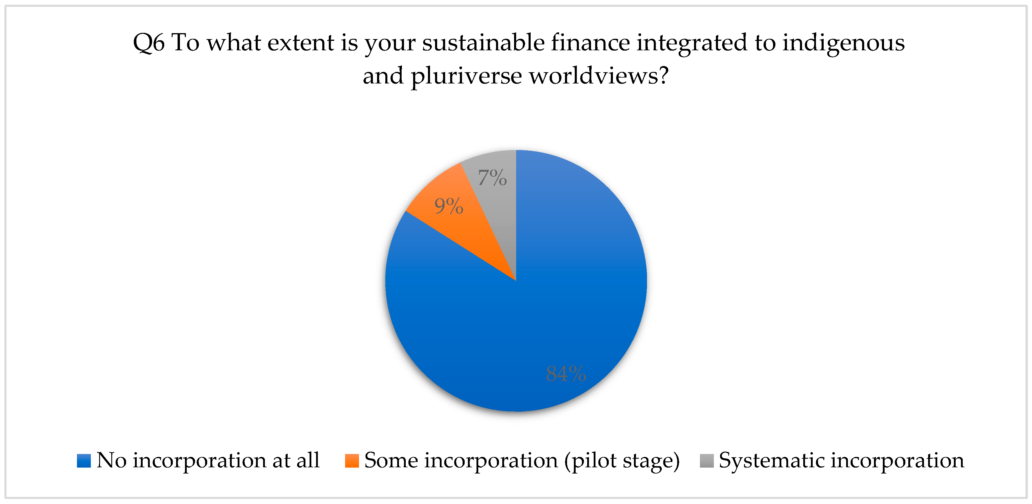 Economies 13 00343 g006