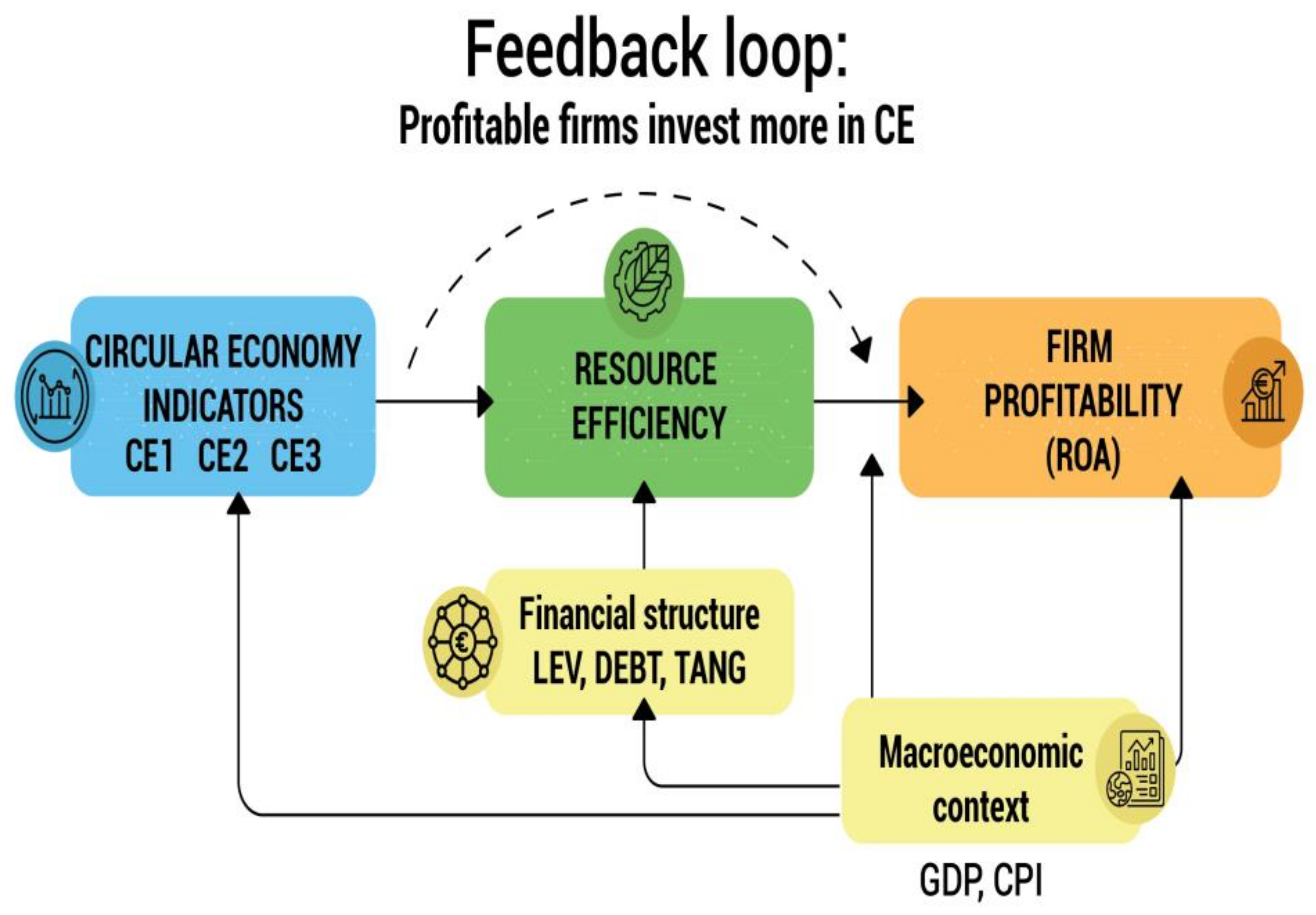 Economies 13 00346 g001 Economies 13 00346 g001