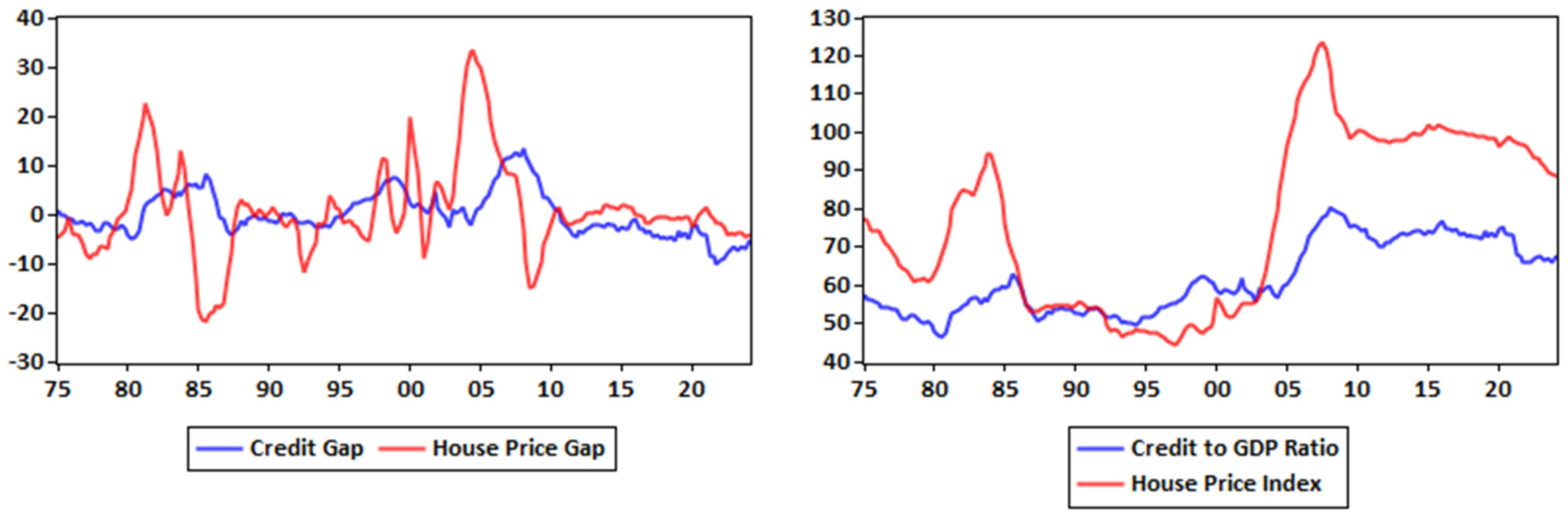Economies 13 00347 g001